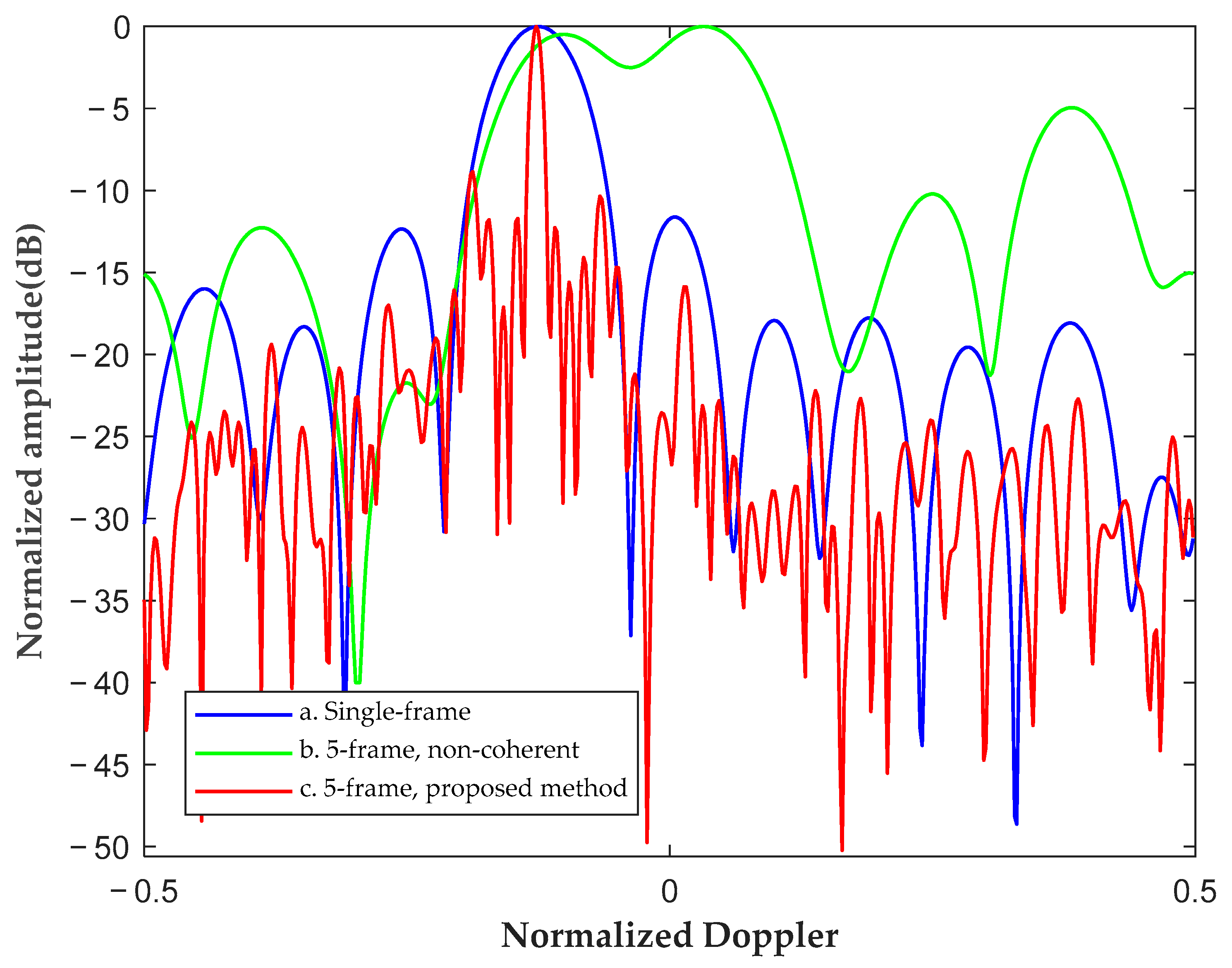 Remotesensing 15 04026 g010 Remotesensing 15 04026 g010