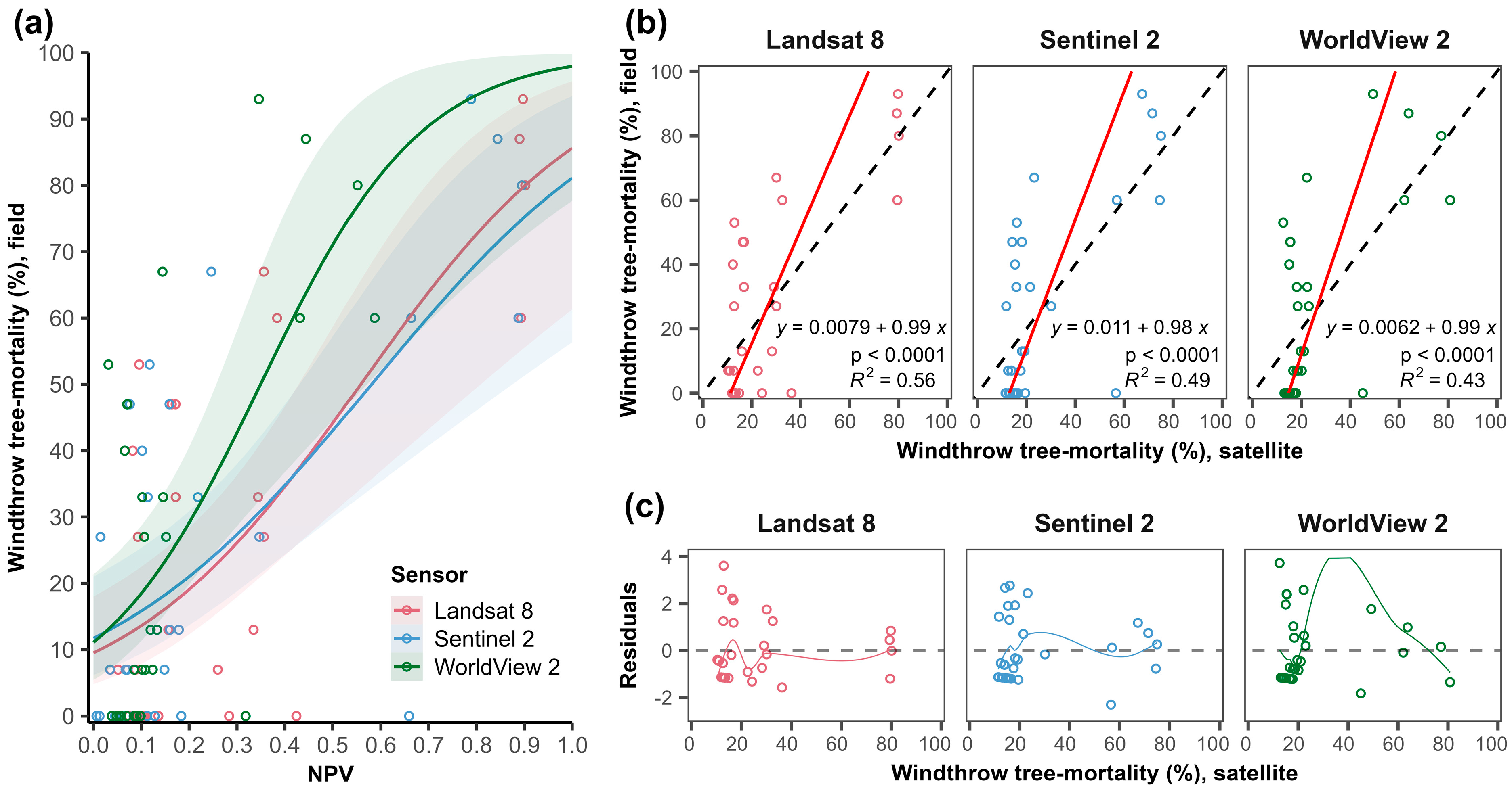 Remotesensing 15 04027 g003 Remotesensing 15 04027 g003