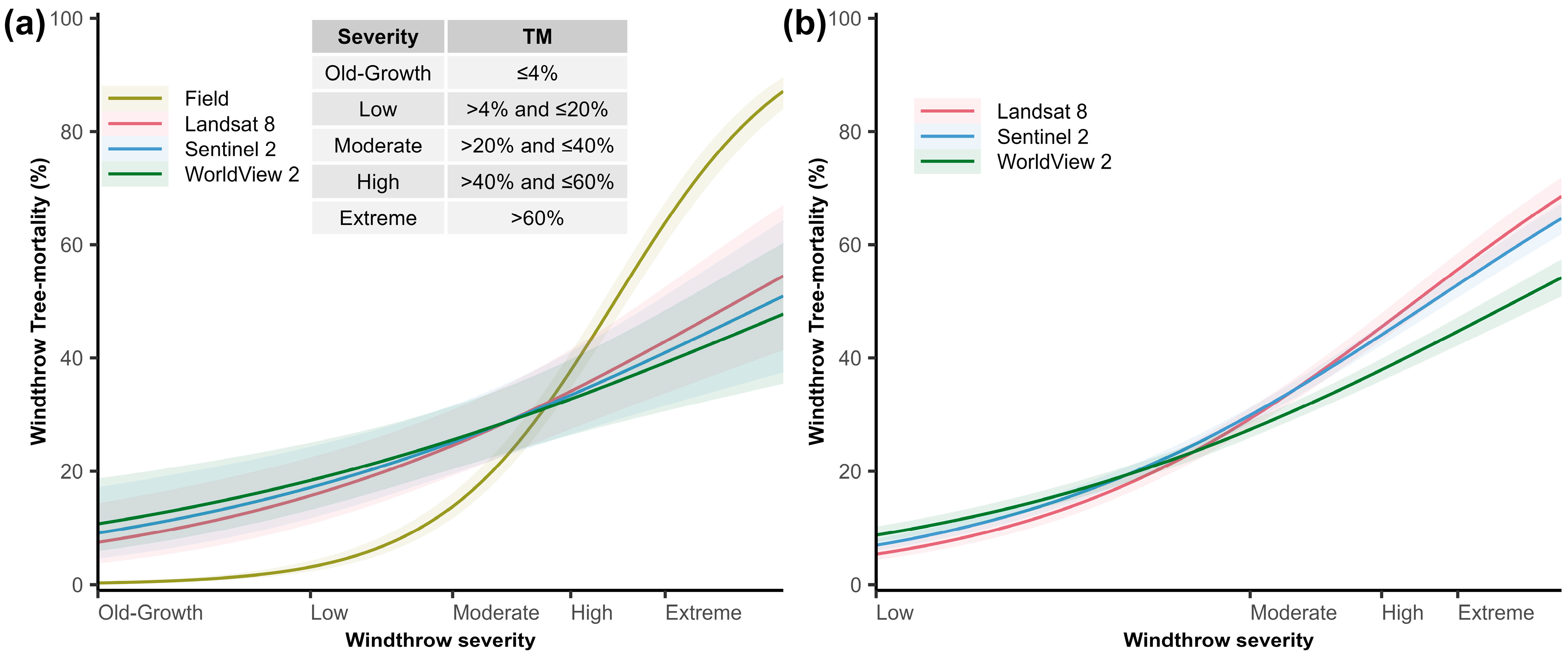Remotesensing 15 04027 g005 Remotesensing 15 04027 g005