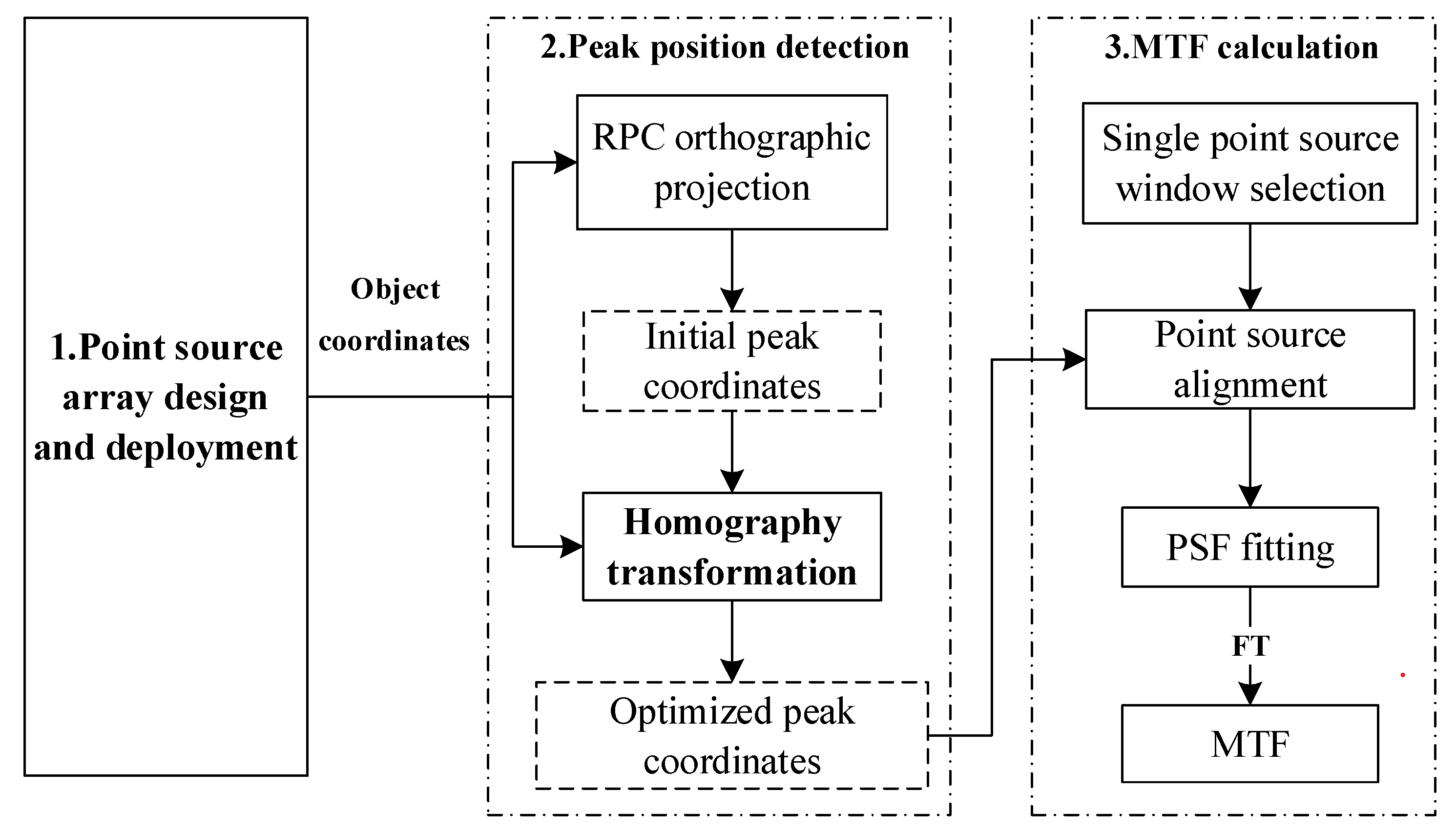 Remotesensing 15 04028 g004 Remotesensing 15 04028 g004