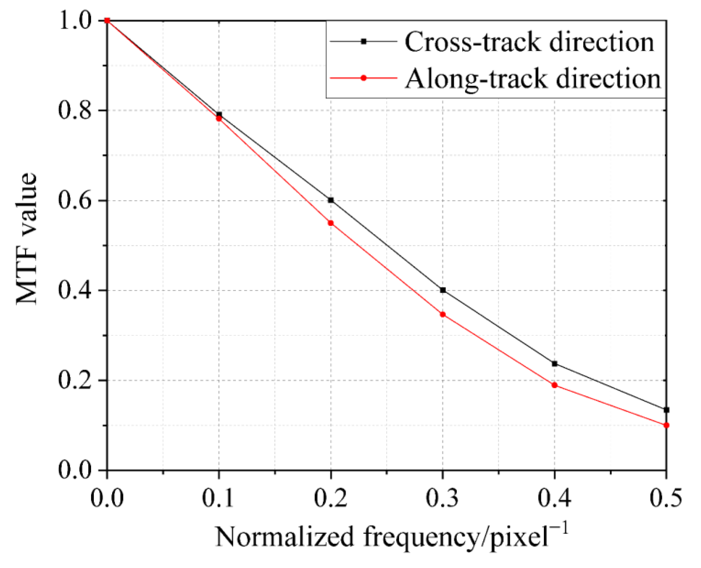 Remotesensing 15 04028 g013 Remotesensing 15 04028 g013