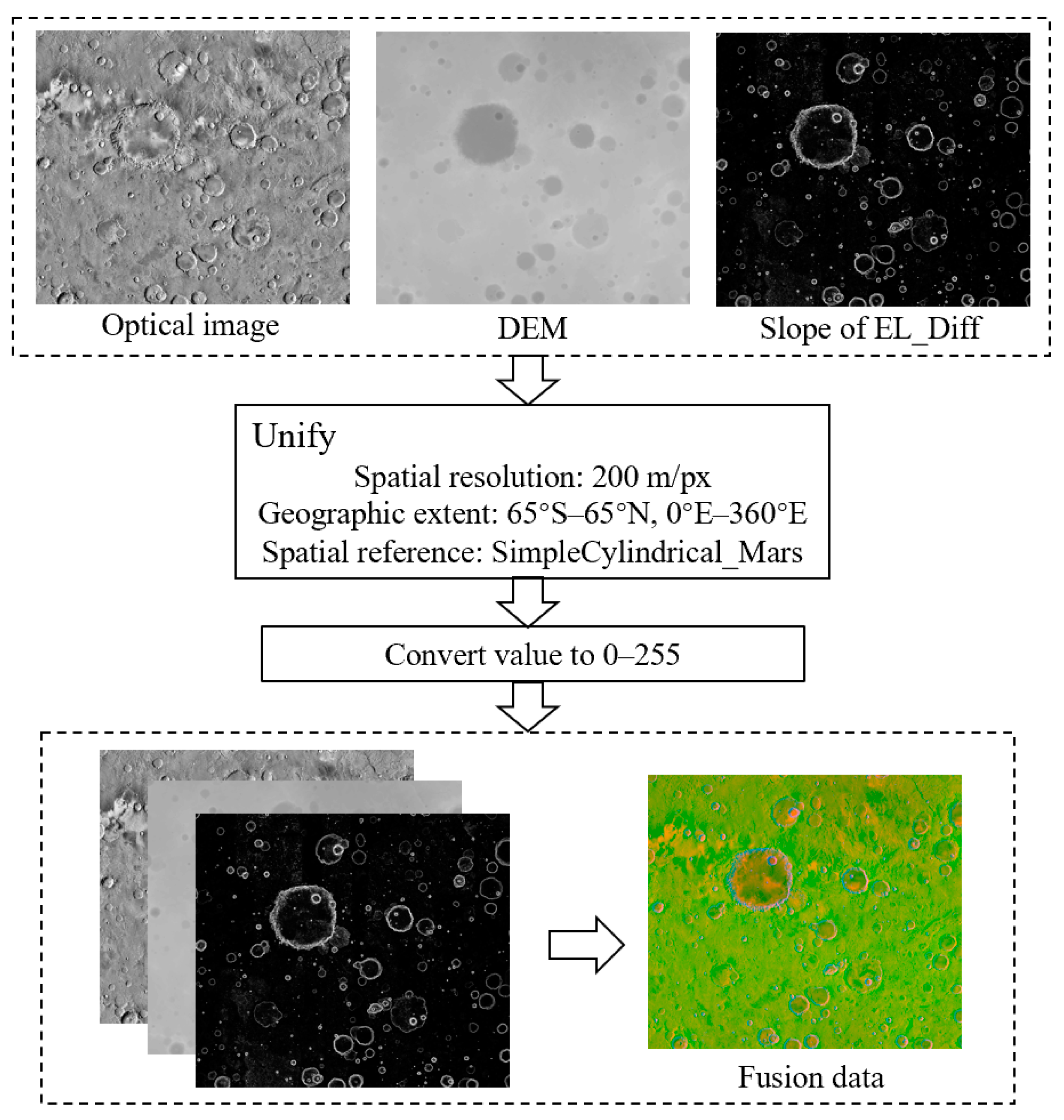 Remotesensing 15 04036 g001