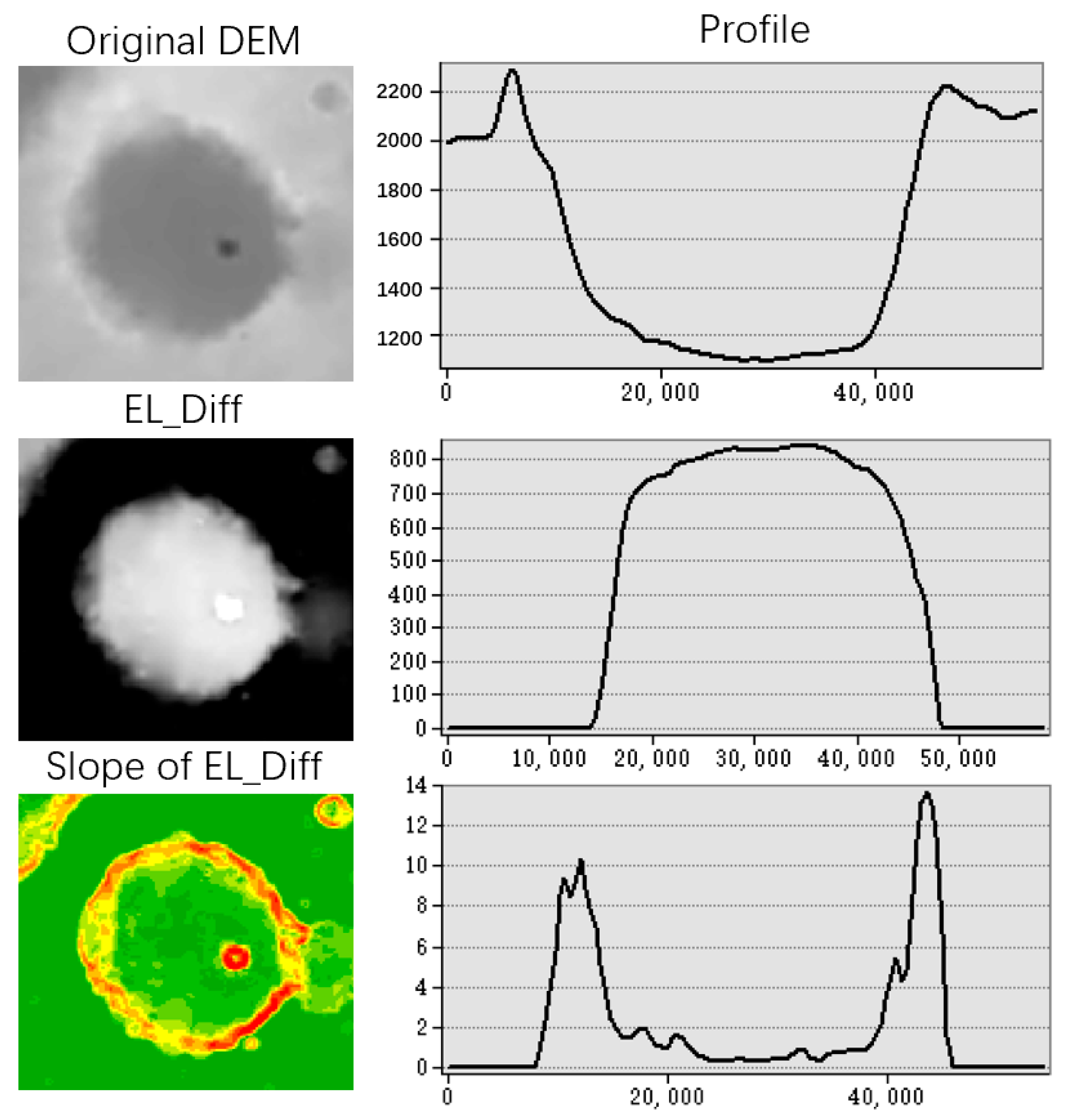 Remotesensing 15 04036 g003