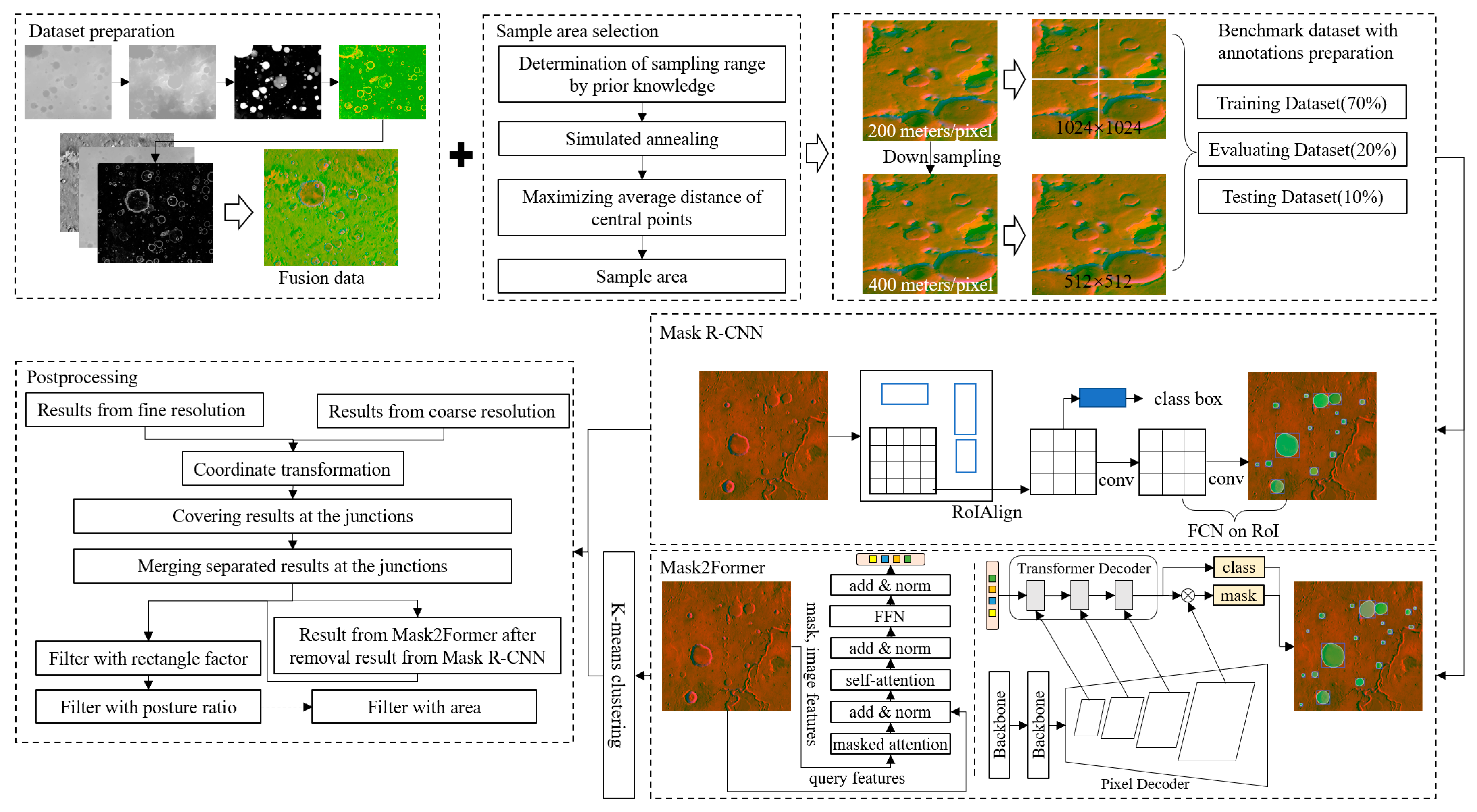 Remotesensing 15 04036 g006