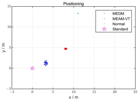 Remotesensing 15 04041 g019
