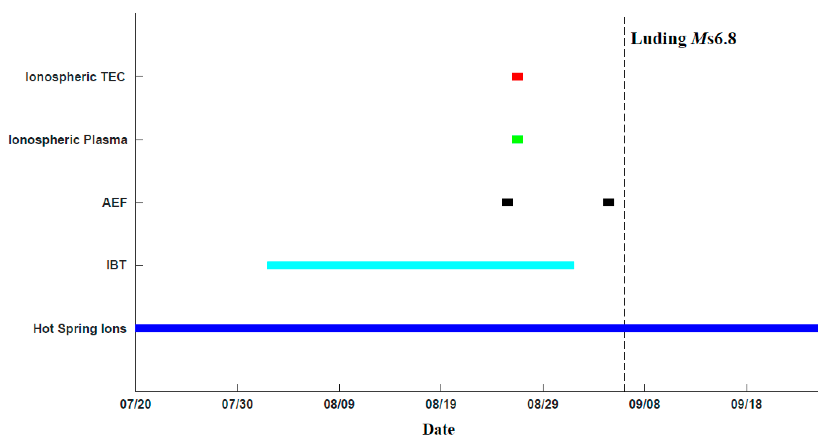 Remotesensing 15 04042 g009