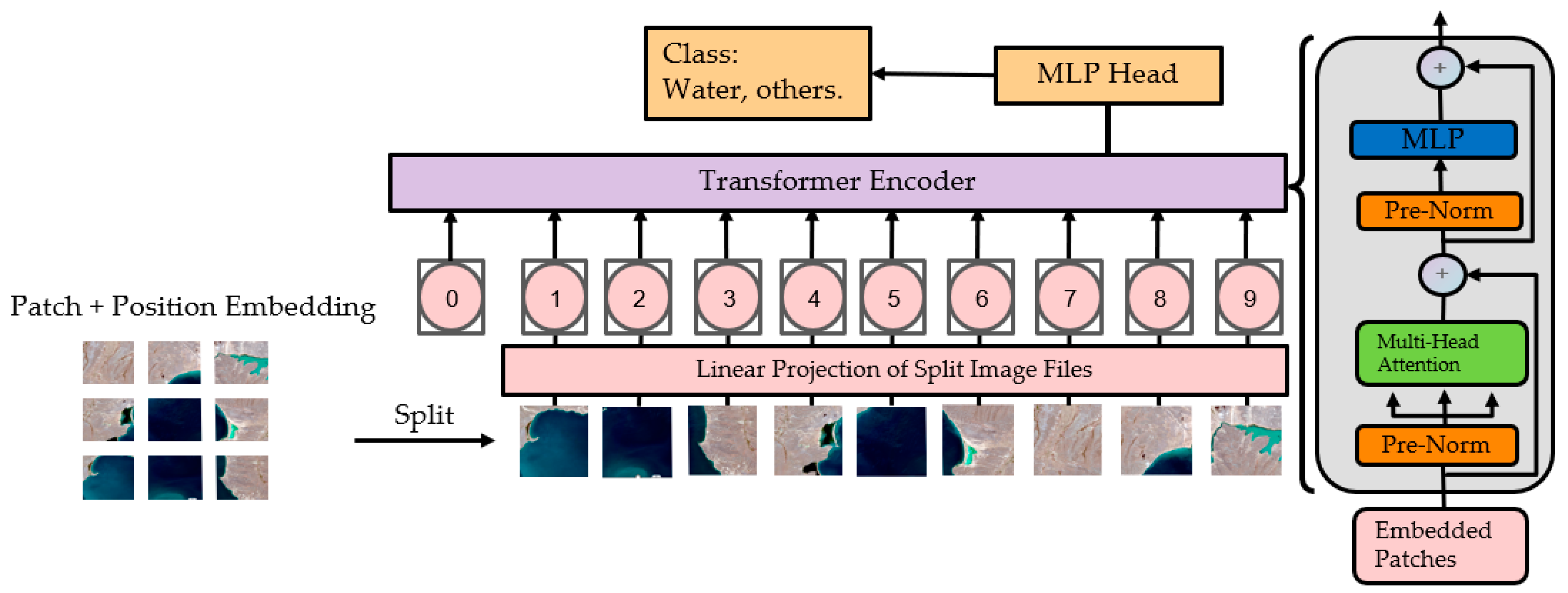Remotesensing 15 04047 g003