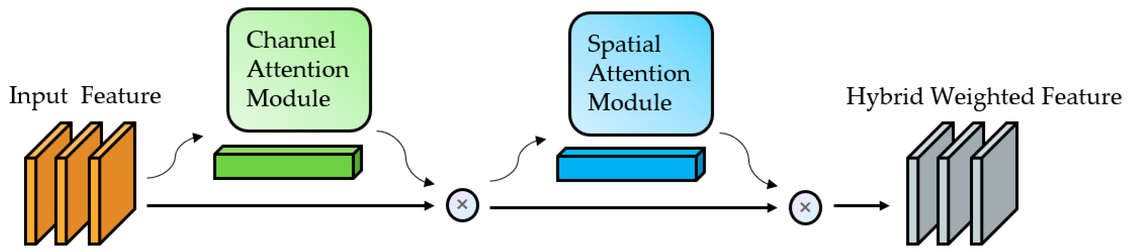 Remotesensing 15 04047 g004