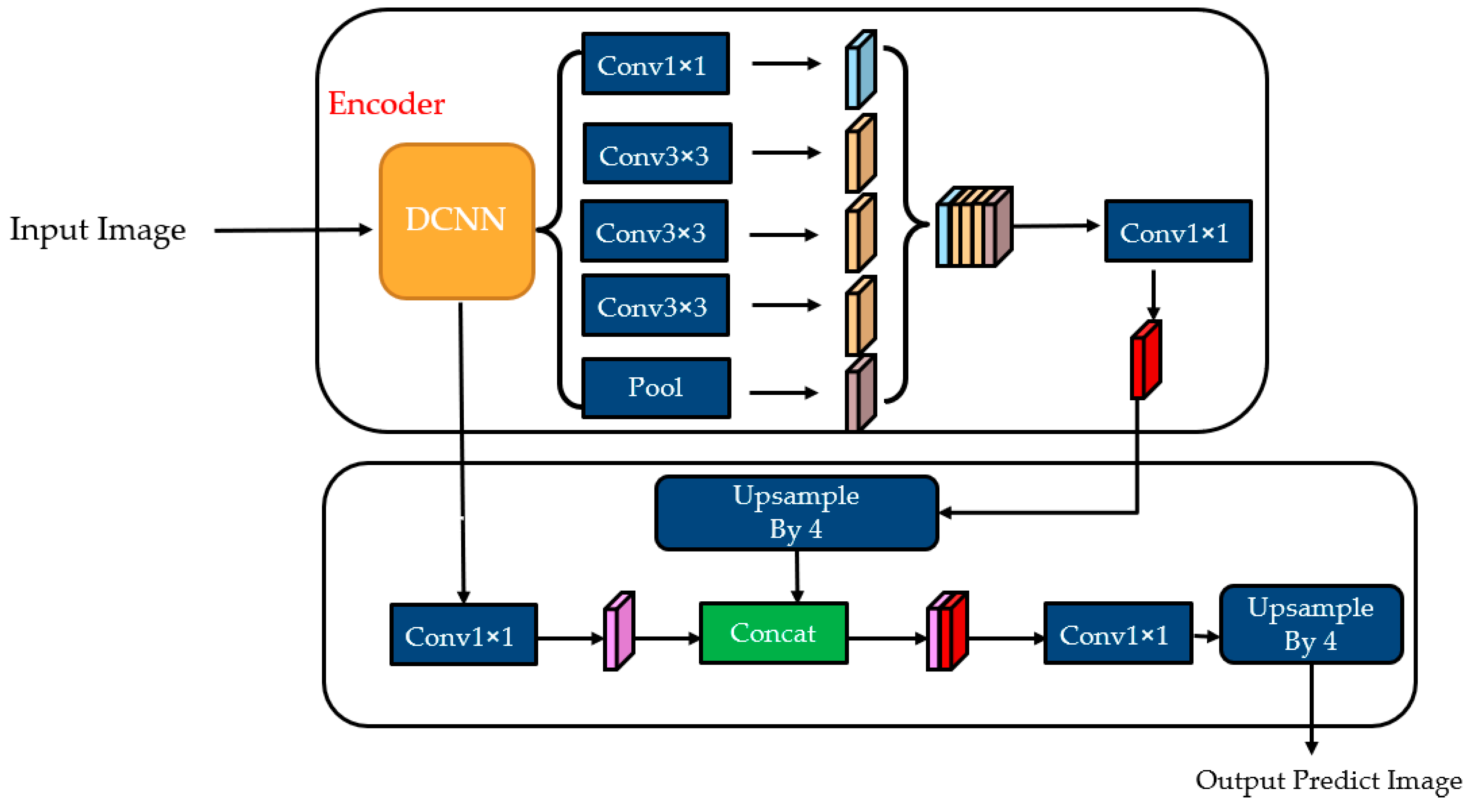 Remotesensing 15 04047 g007