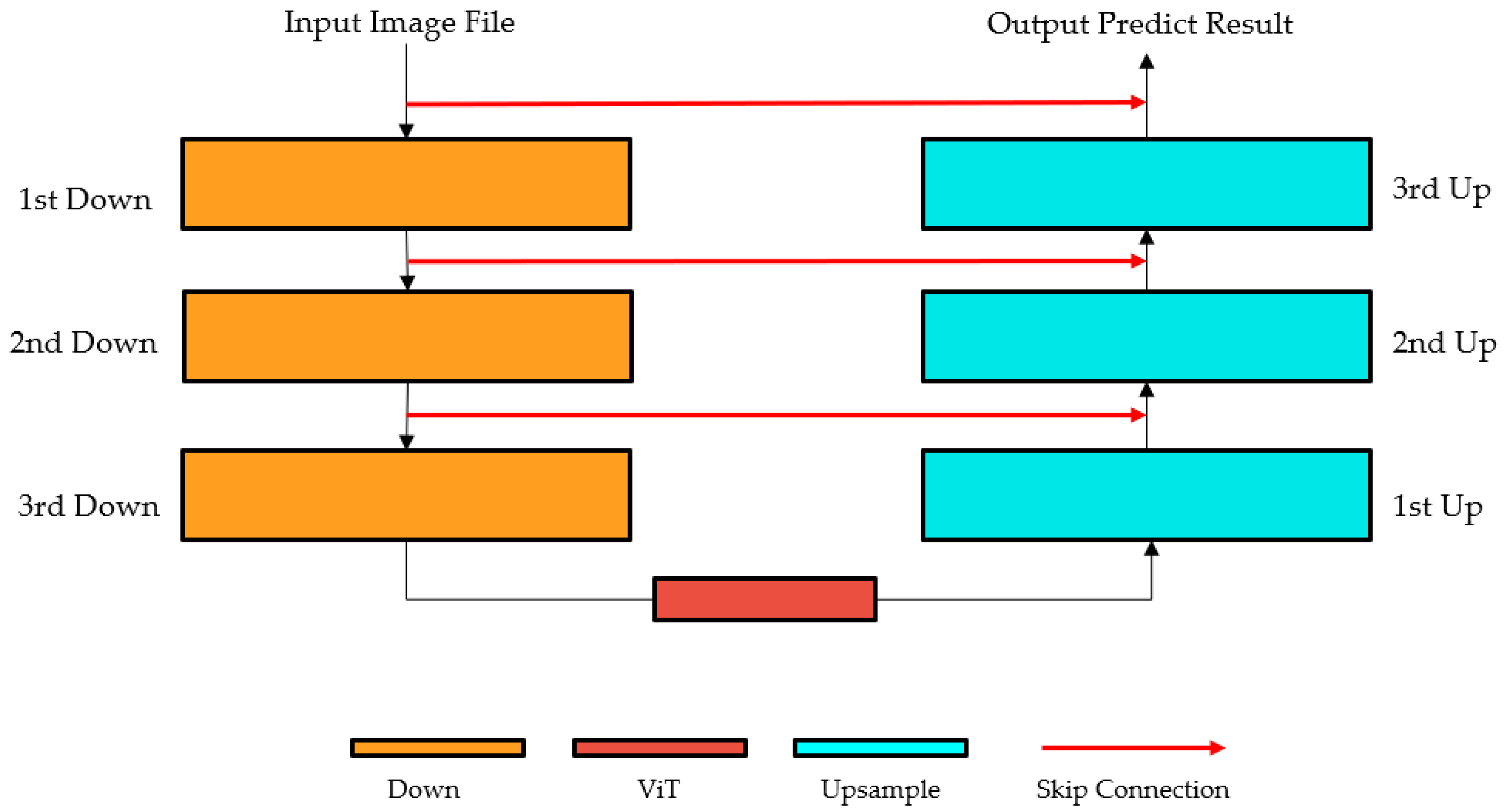 Remotesensing 15 04047 g008