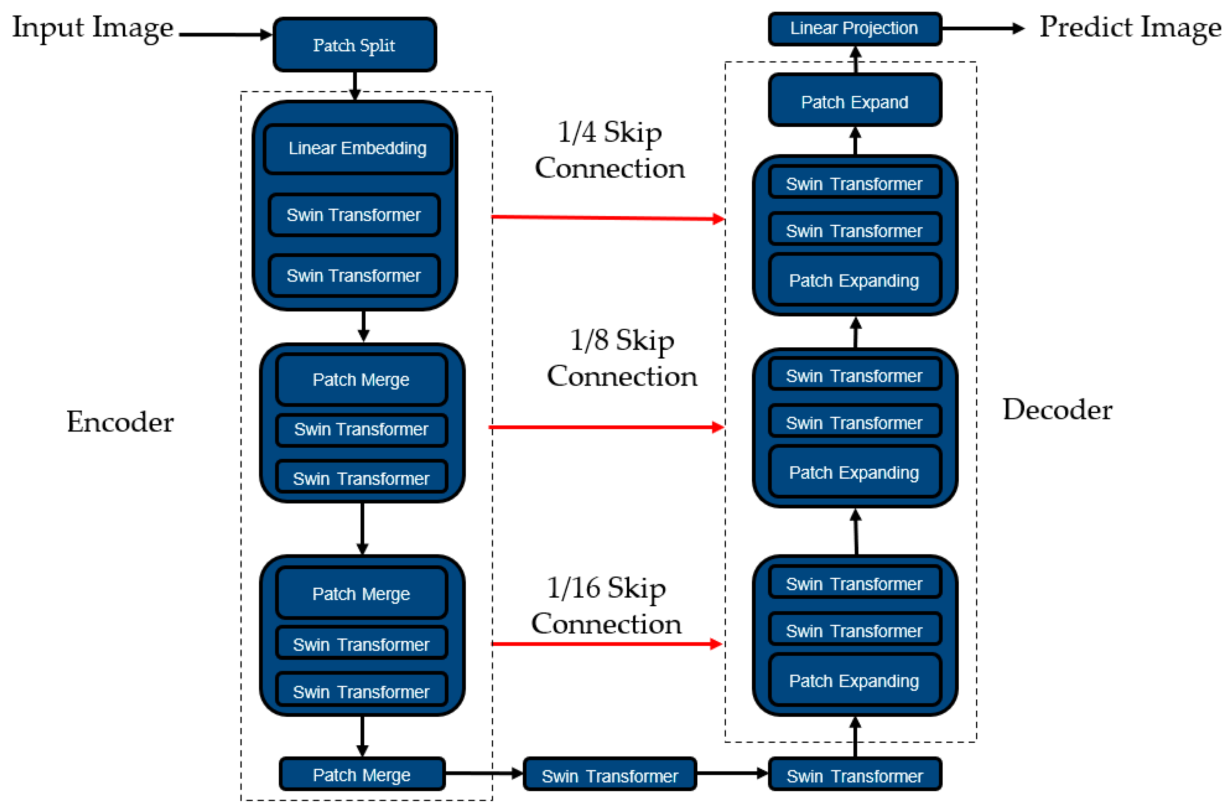 Remotesensing 15 04047 g009