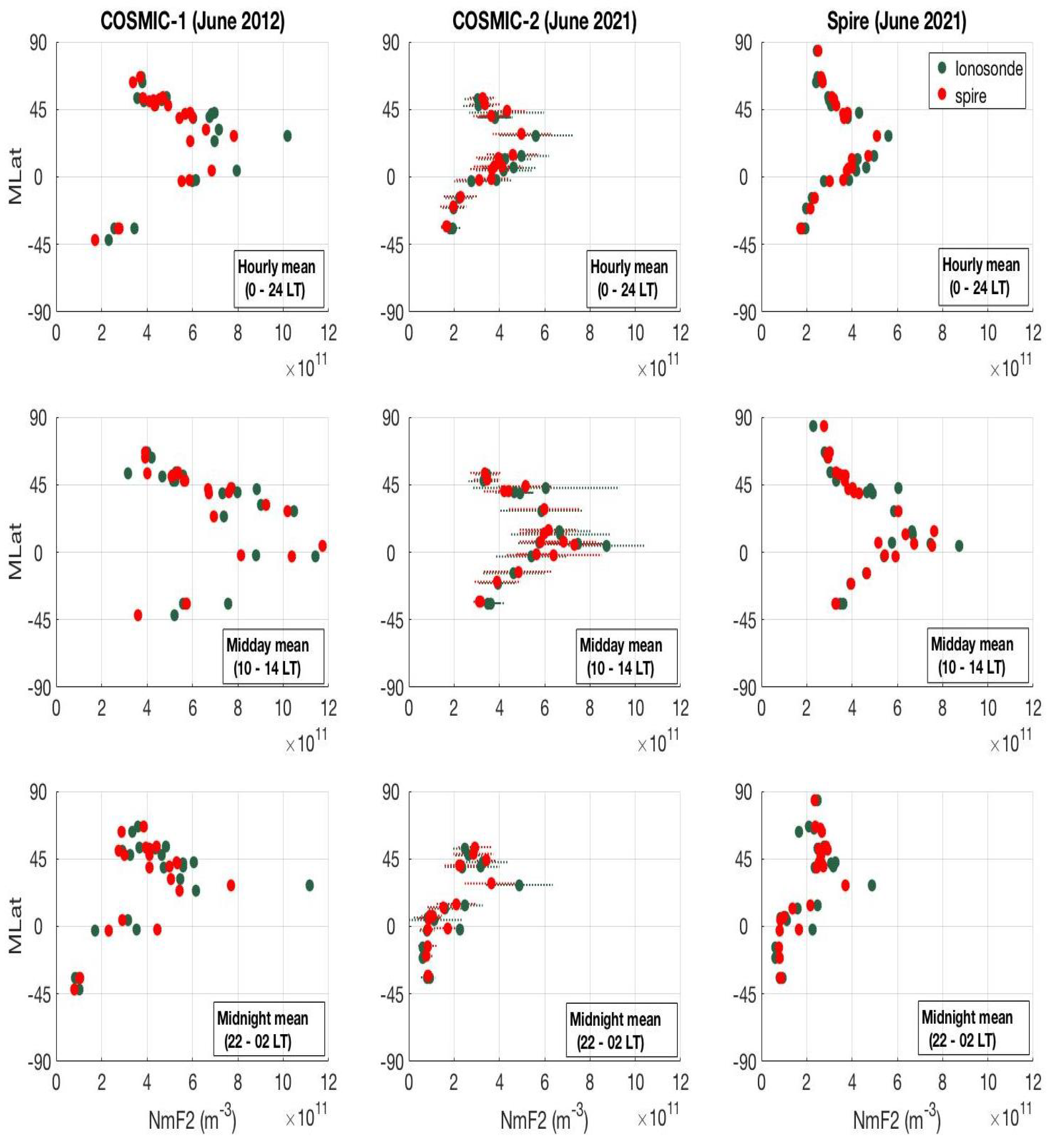 Remotesensing 15 04048 g009