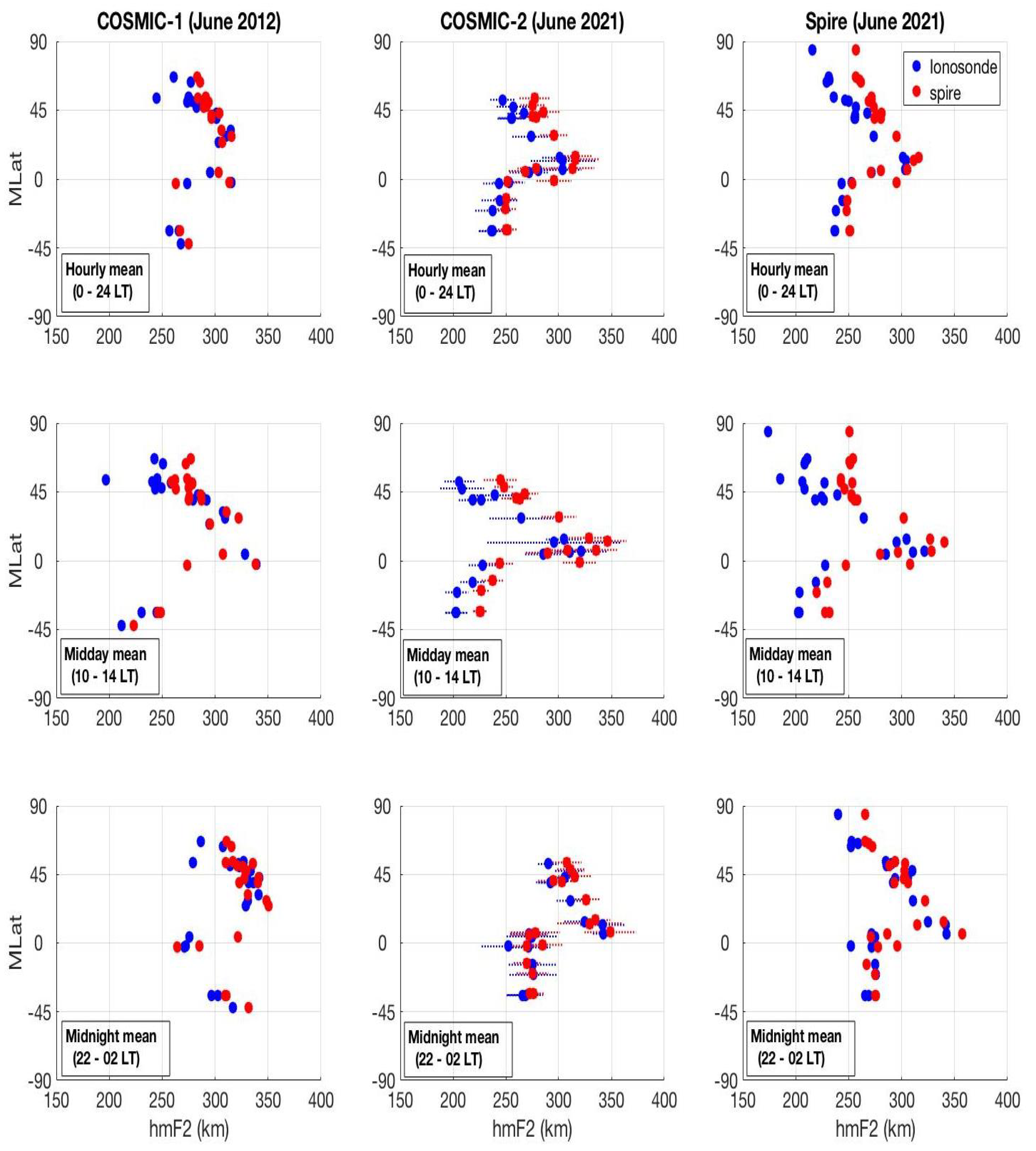 Remotesensing 15 04048 g010