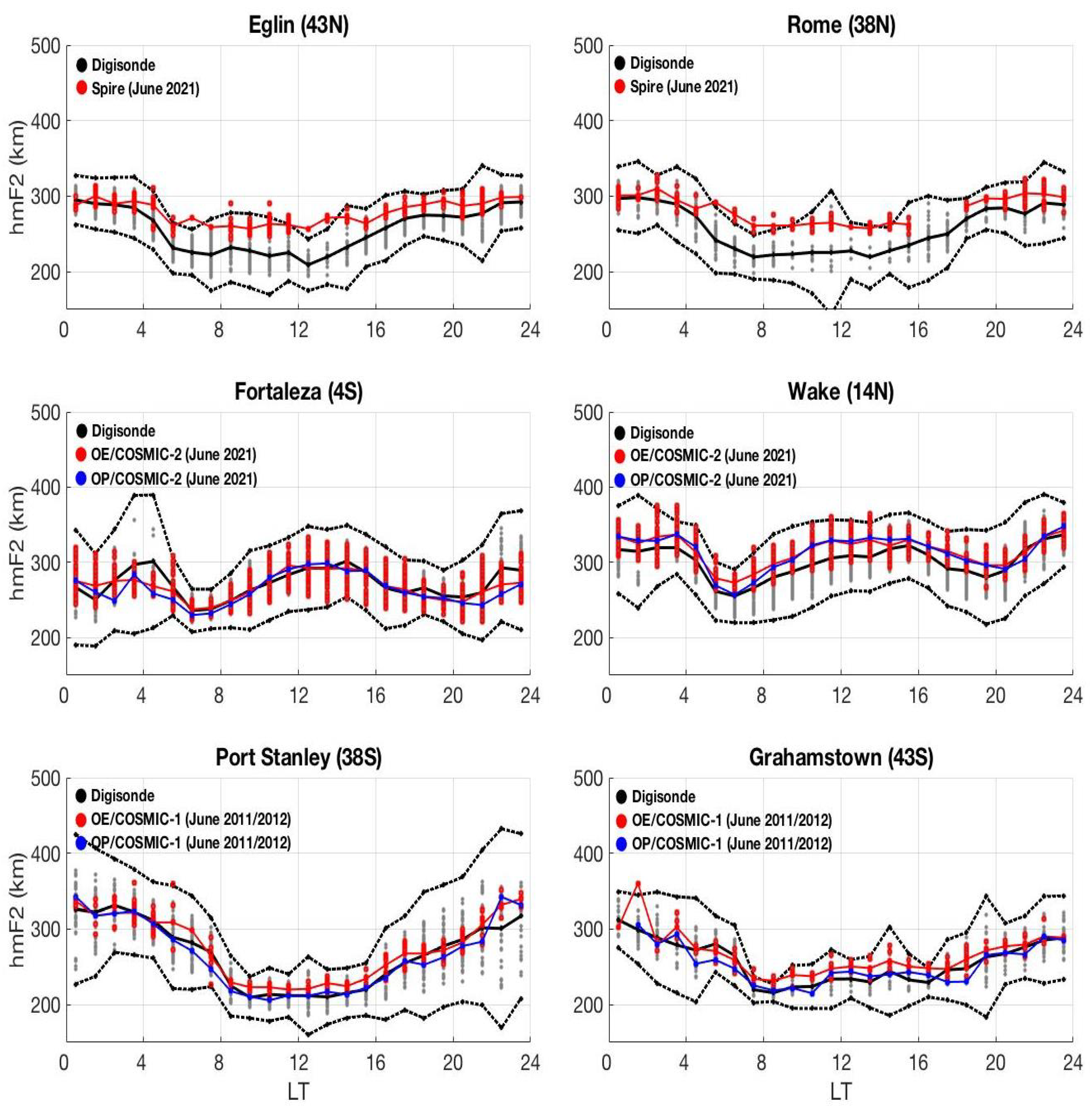 Remotesensing 15 04048 g013
