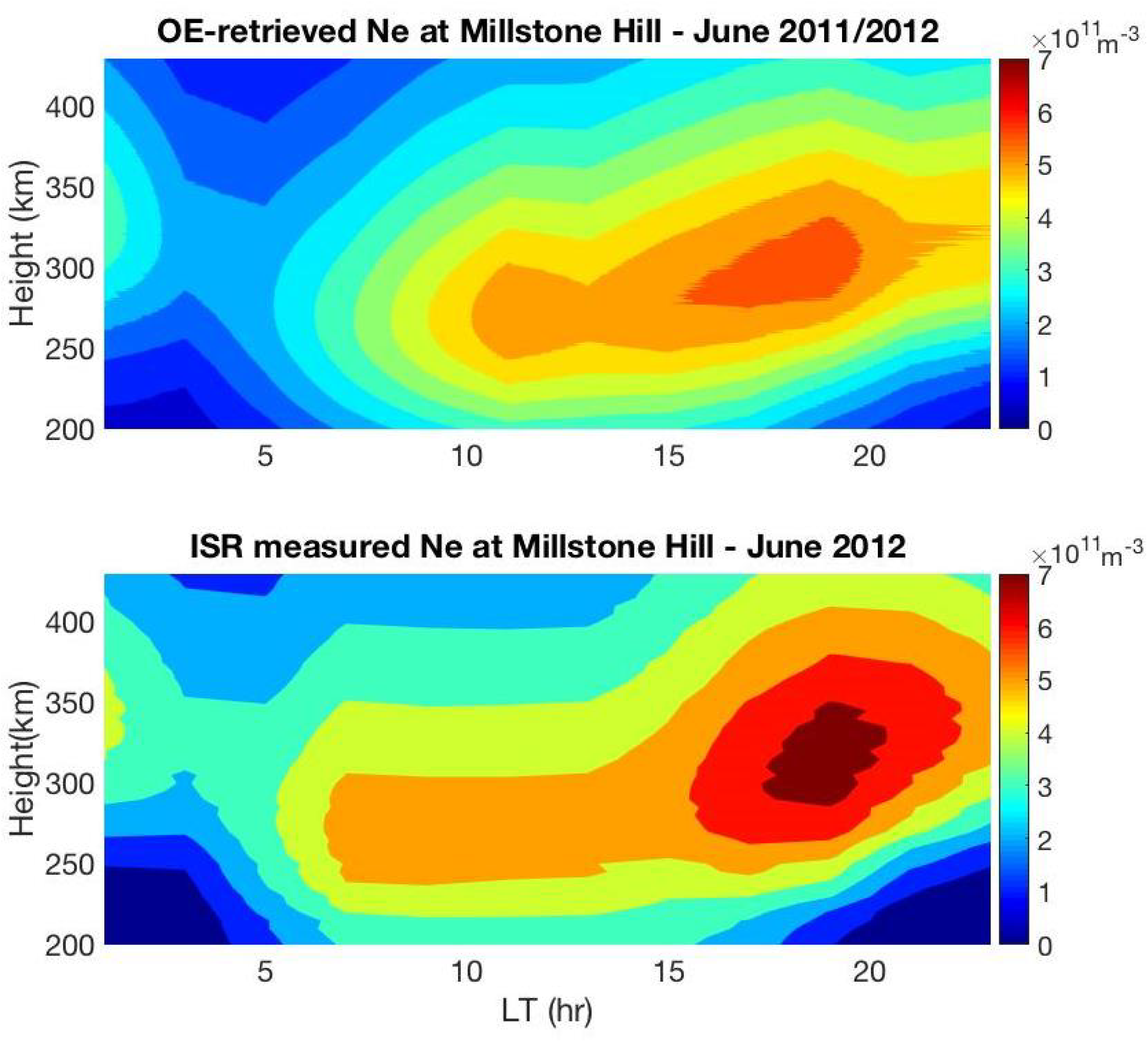 Remotesensing 15 04048 g015