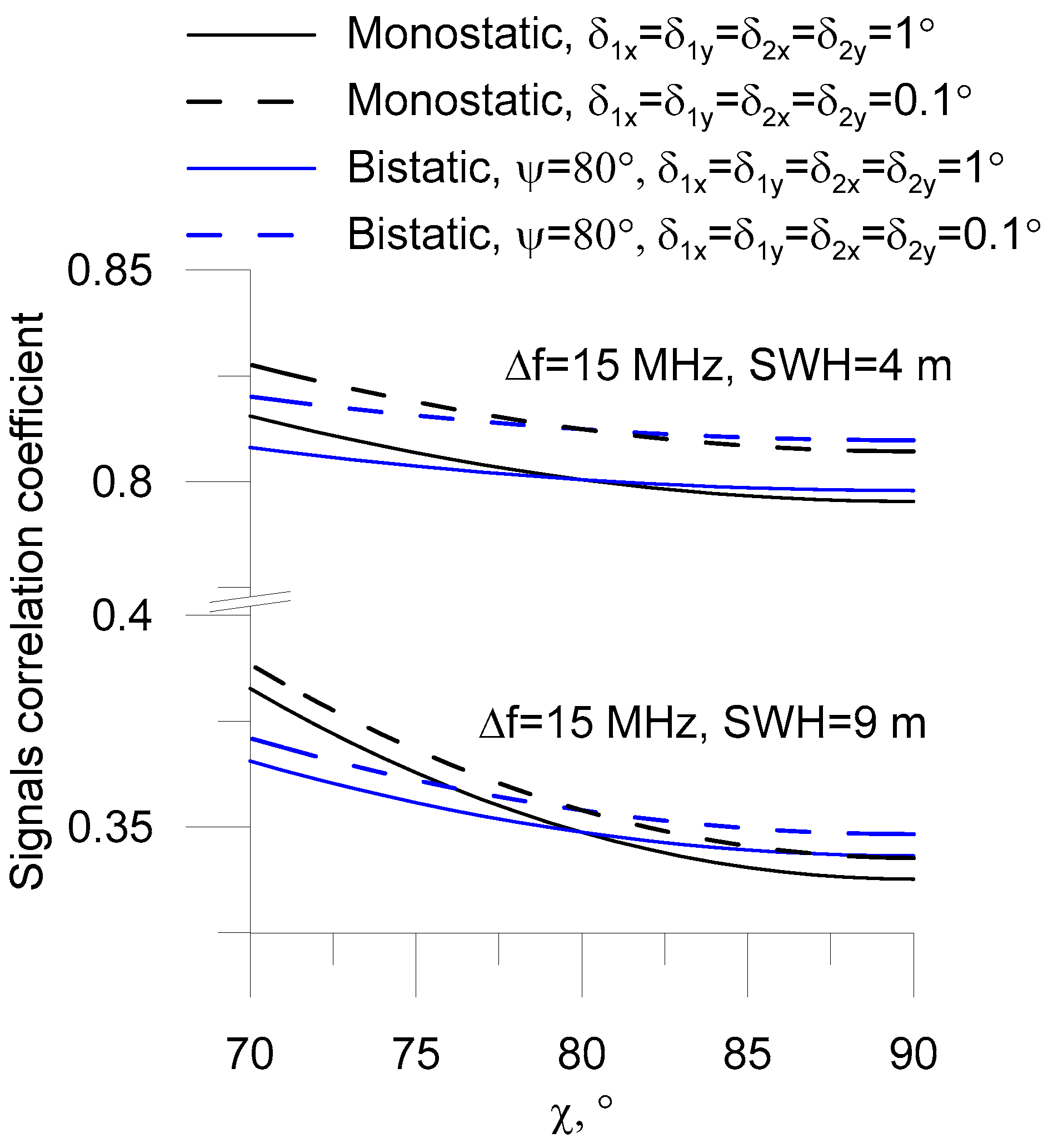 Remotesensing 15 04049 g003