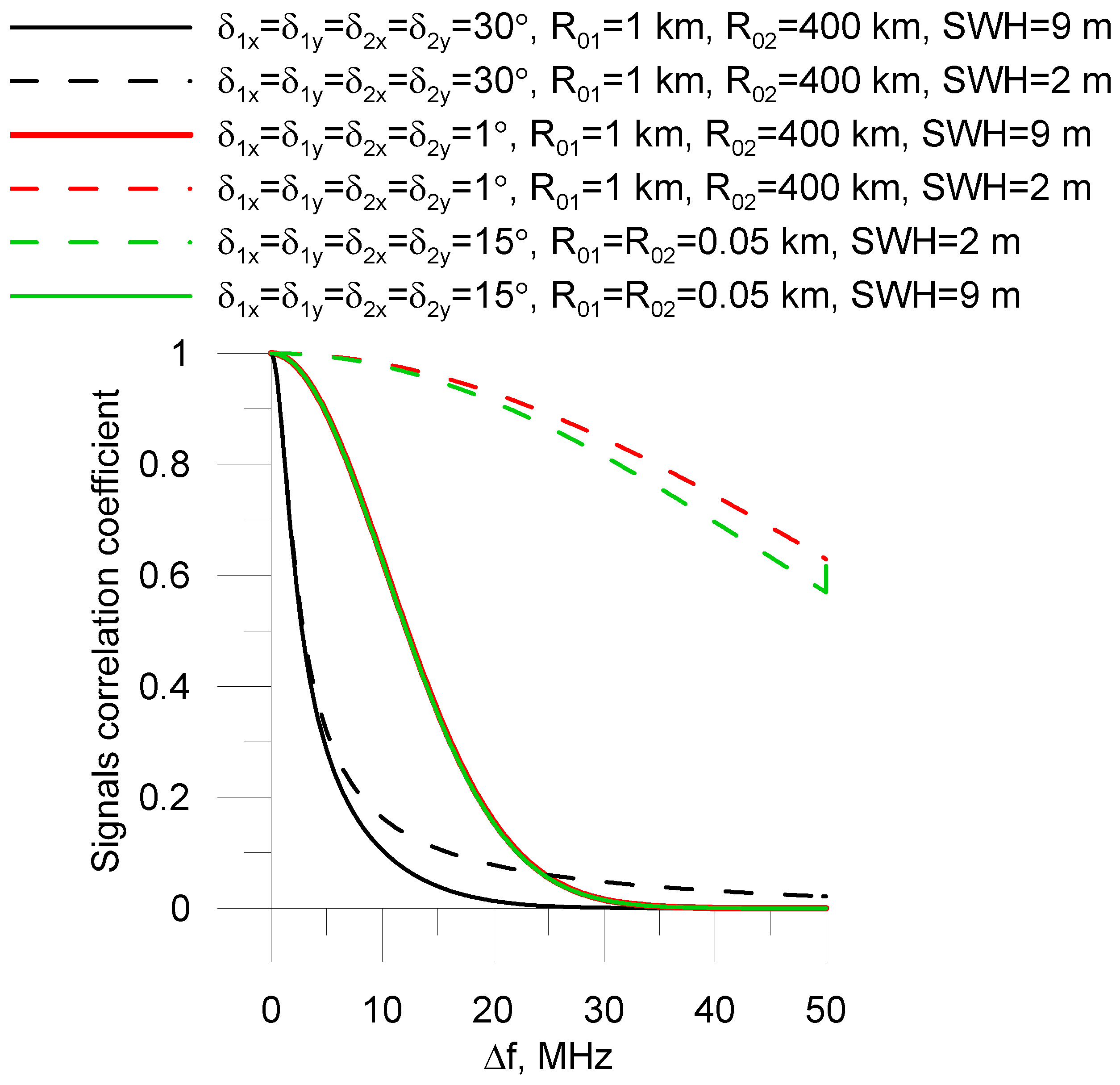 Remotesensing 15 04049 g005