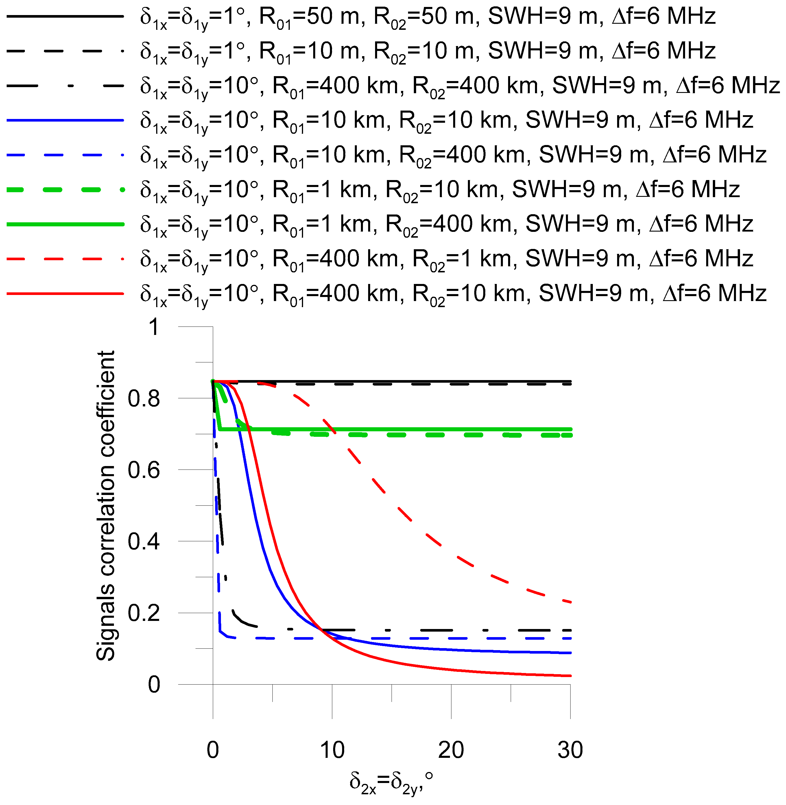 Remotesensing 15 04049 g007