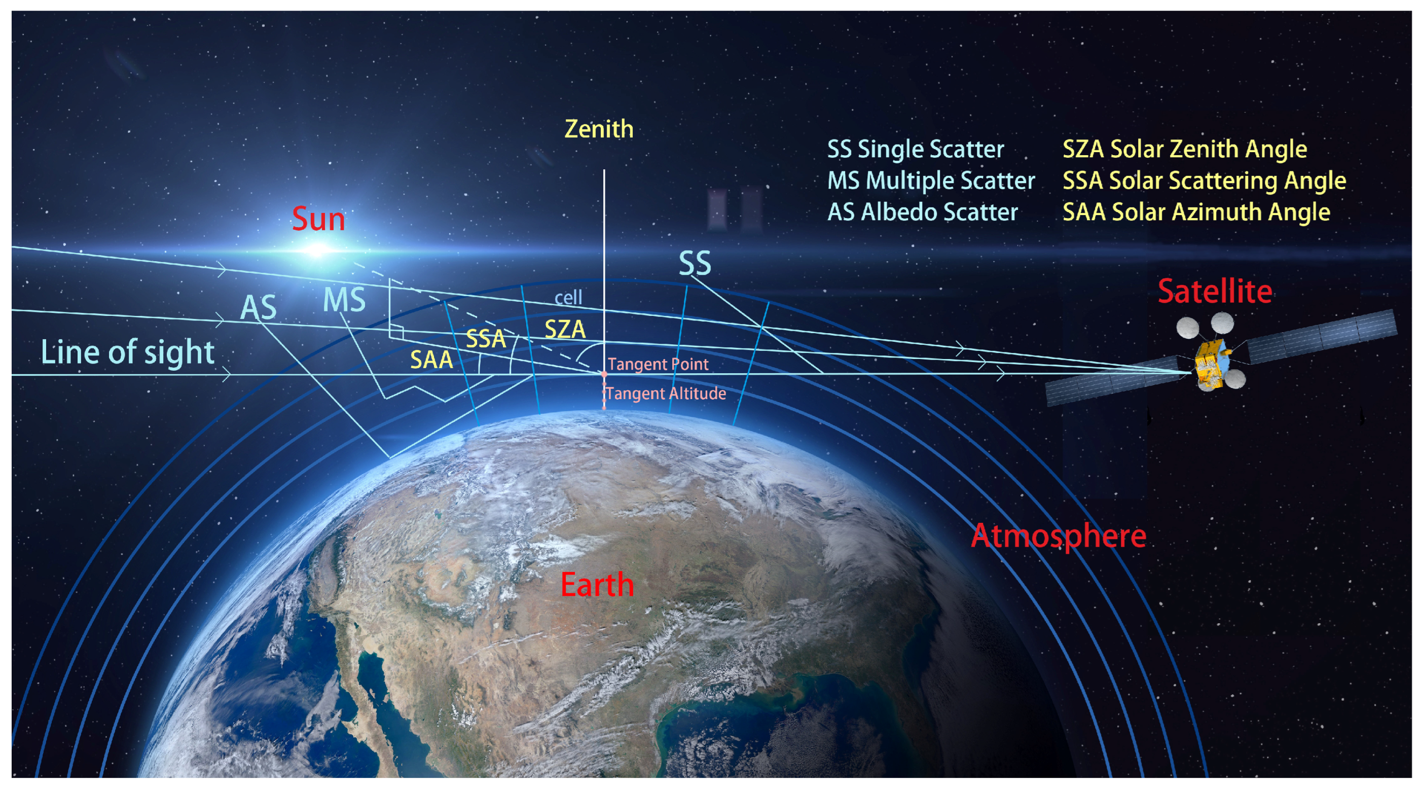 Remotesensing 15 04054 g001