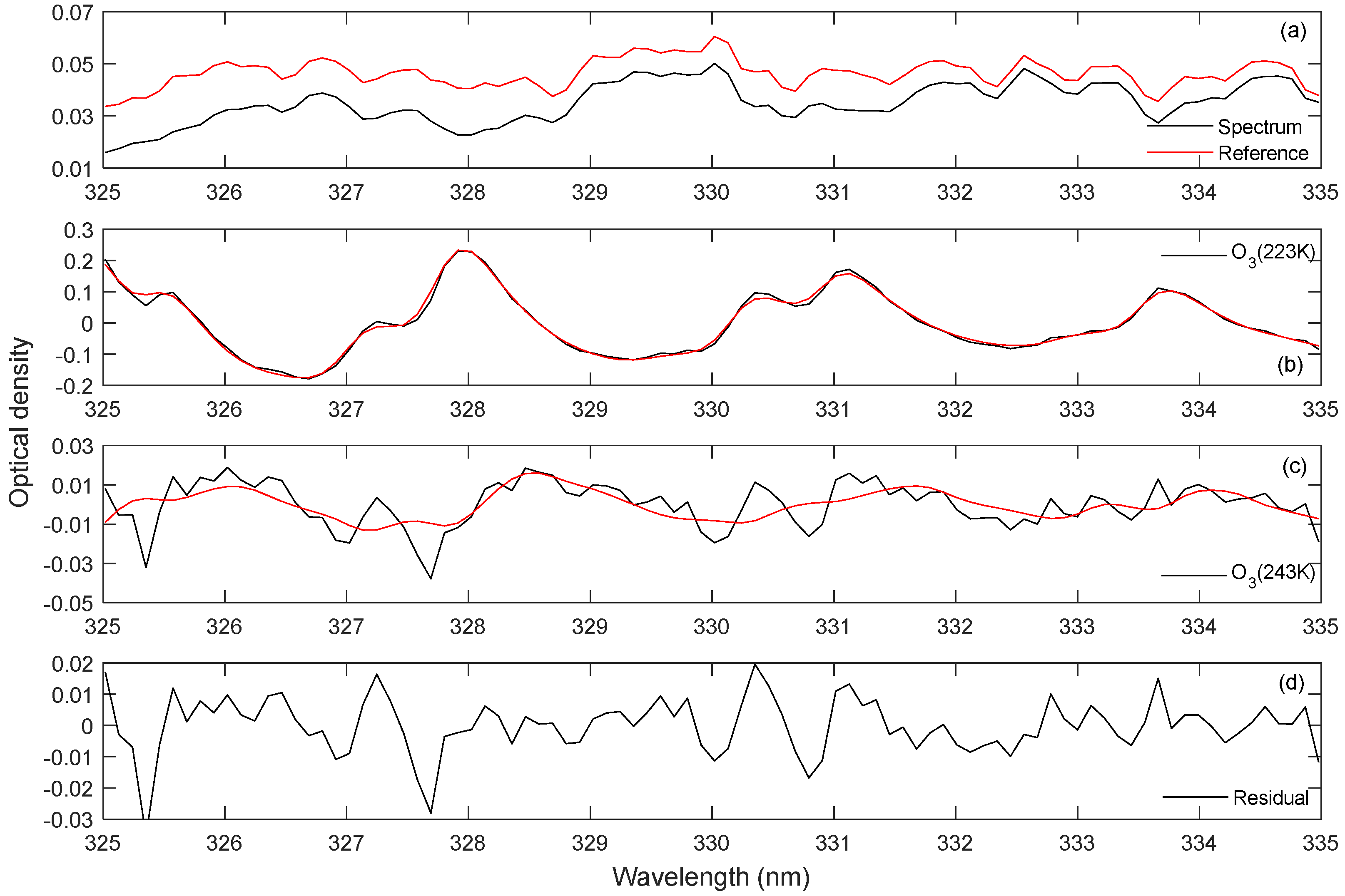 Remotesensing 15 04054 g002