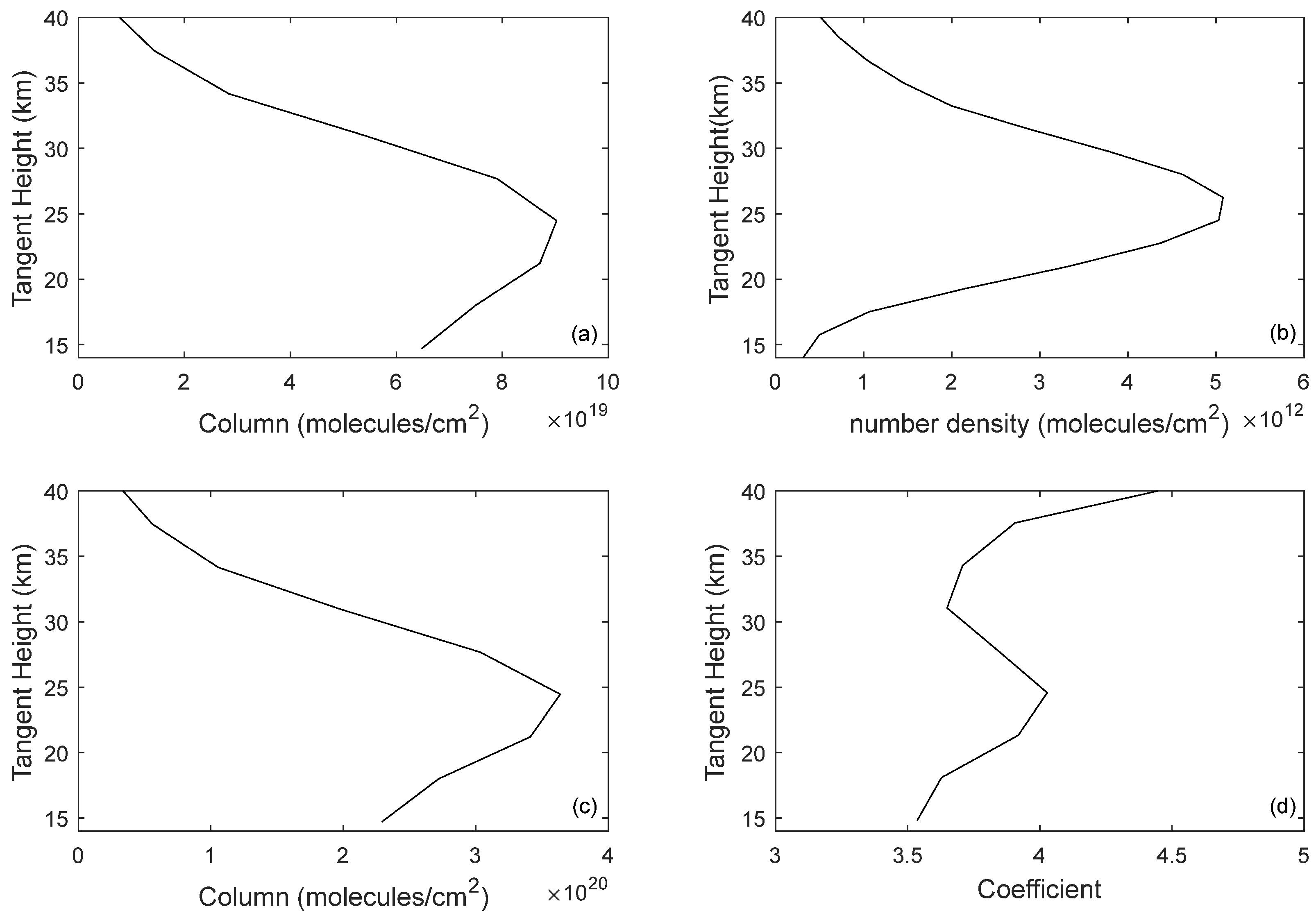 Remotesensing 15 04054 g003