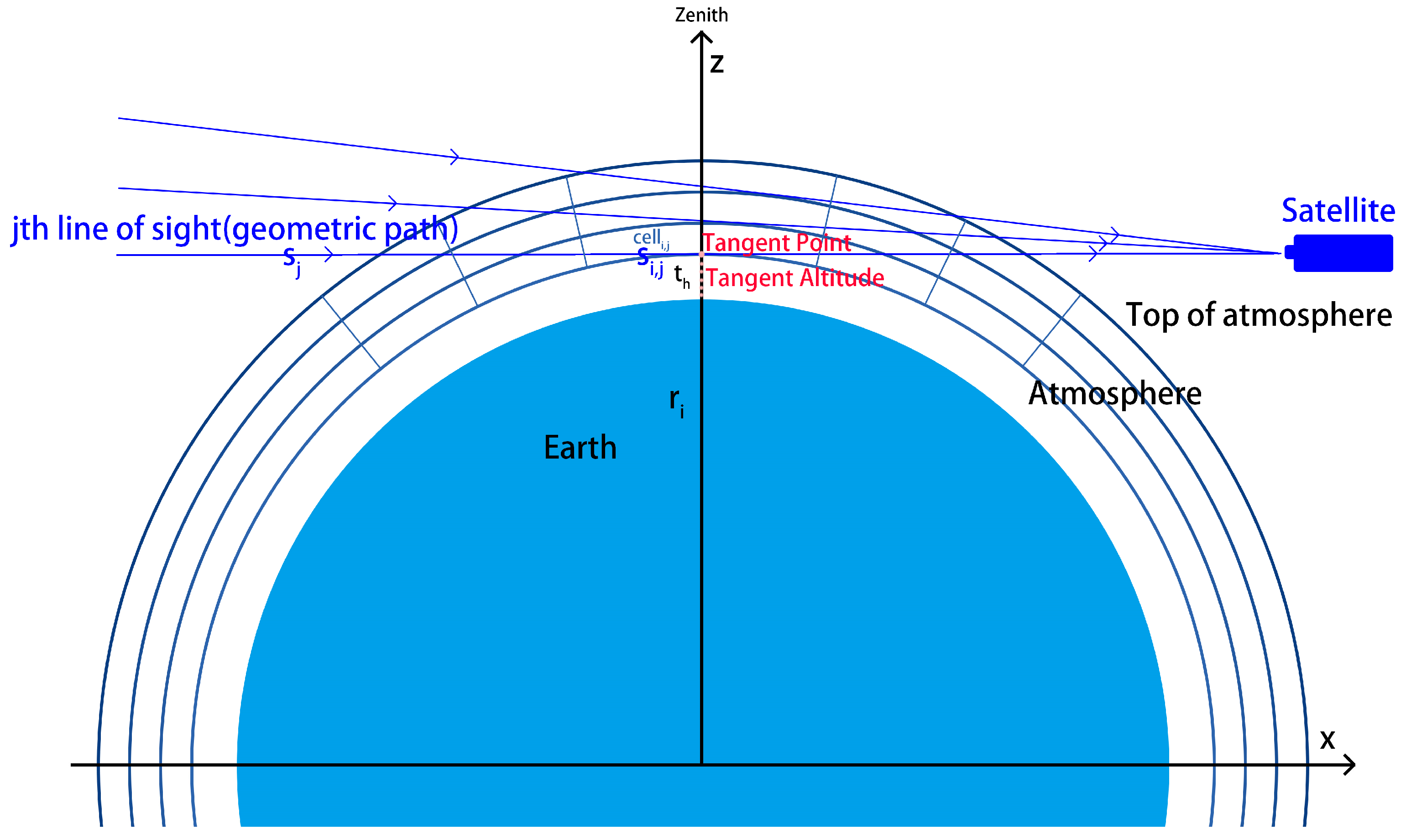 Remotesensing 15 04054 g004
