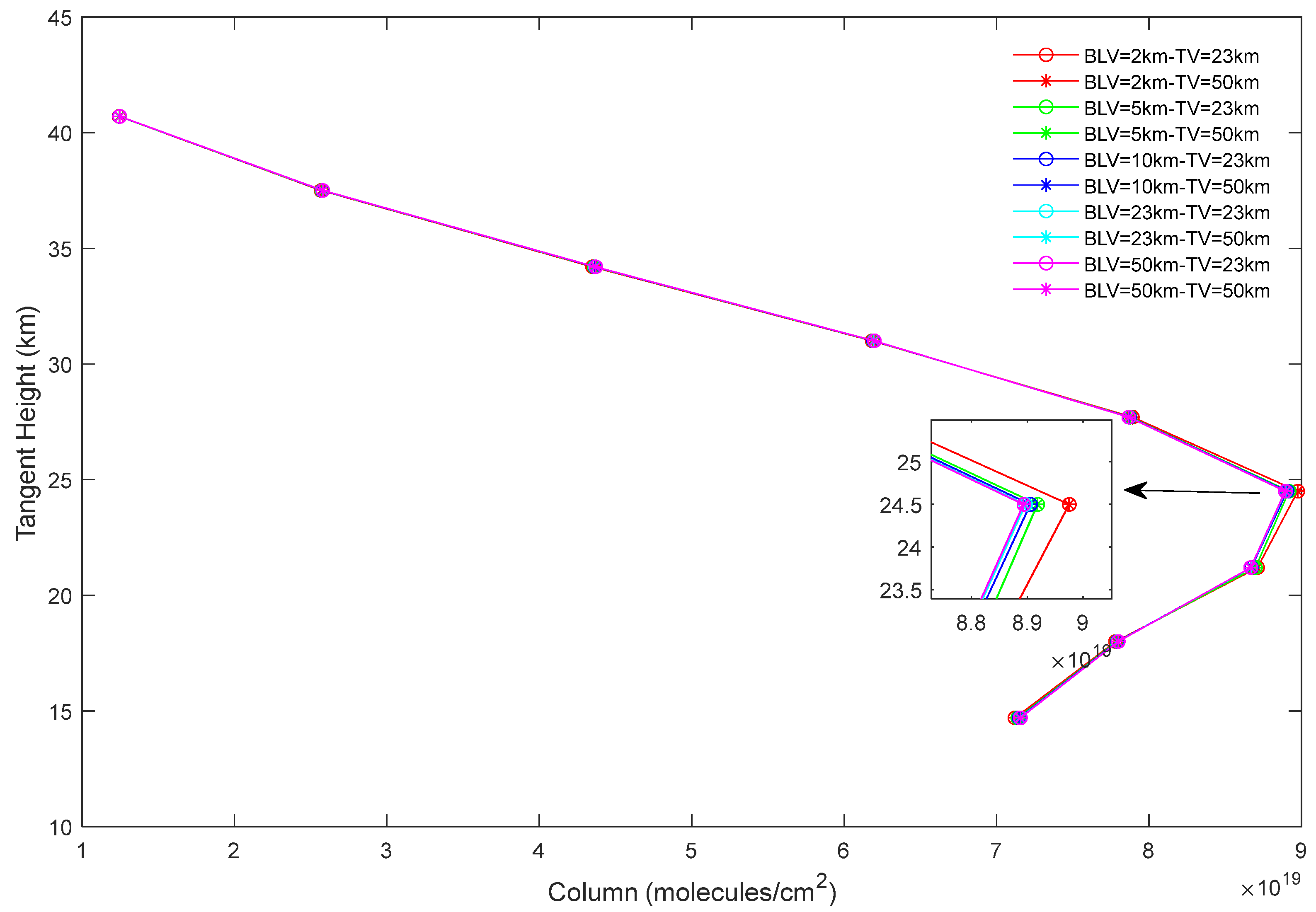 Remotesensing 15 04054 g007