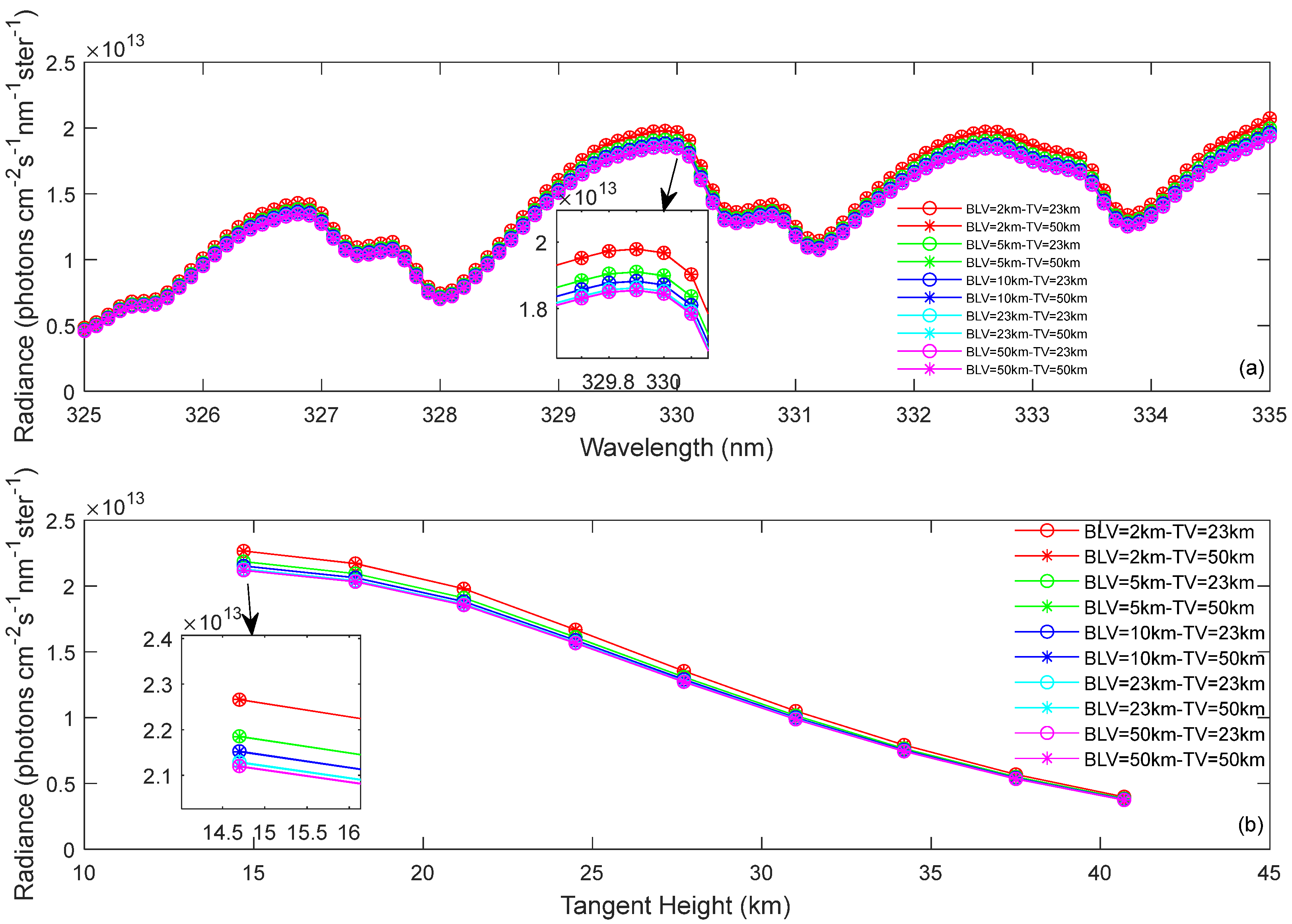 Remotesensing 15 04054 g008