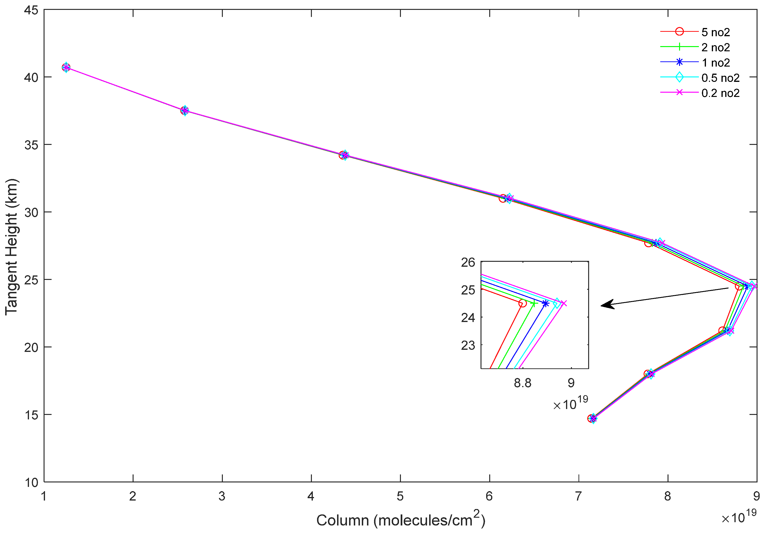 Remotesensing 15 04054 g009
