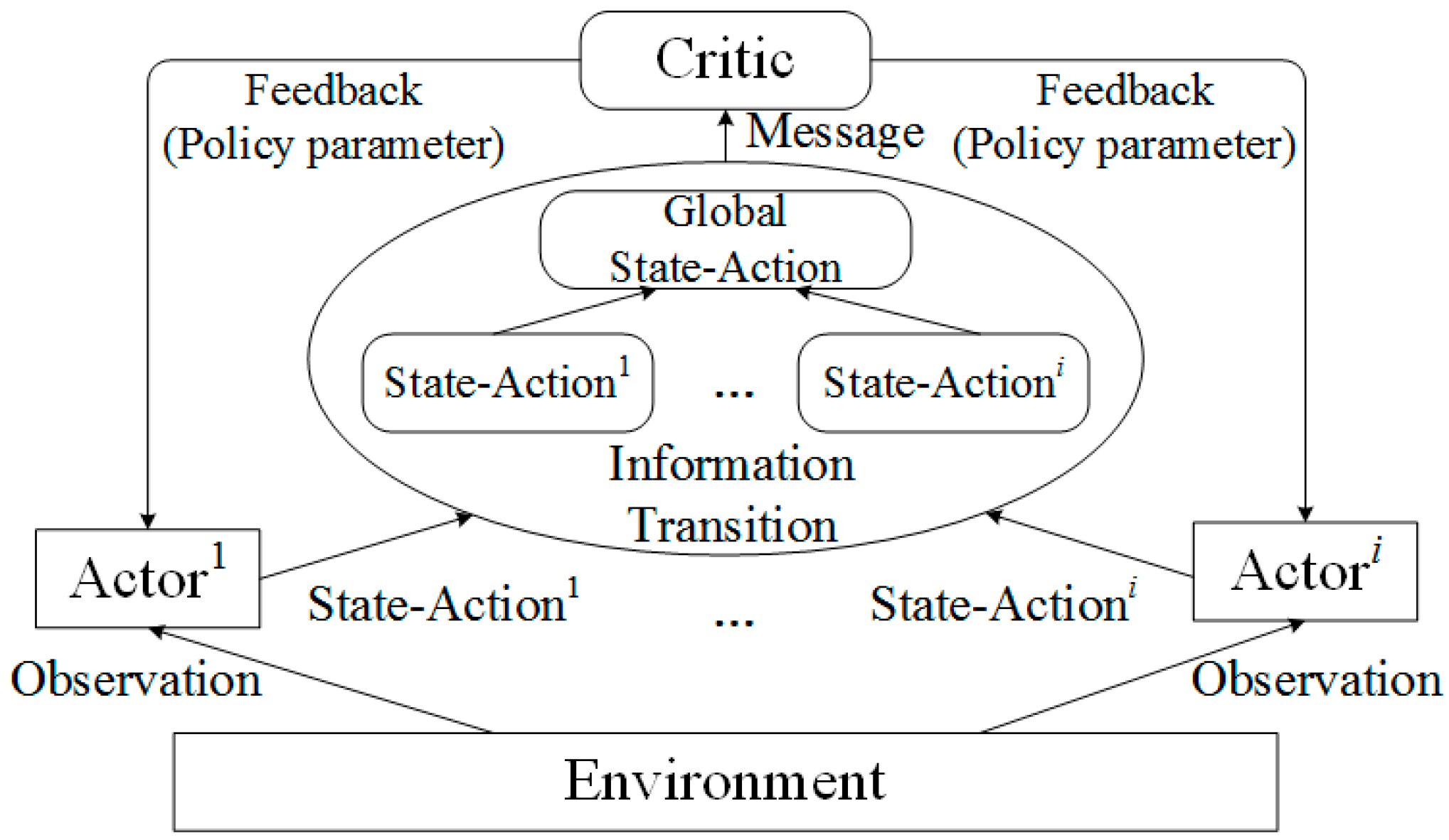 Remotesensing 15 04059 g003