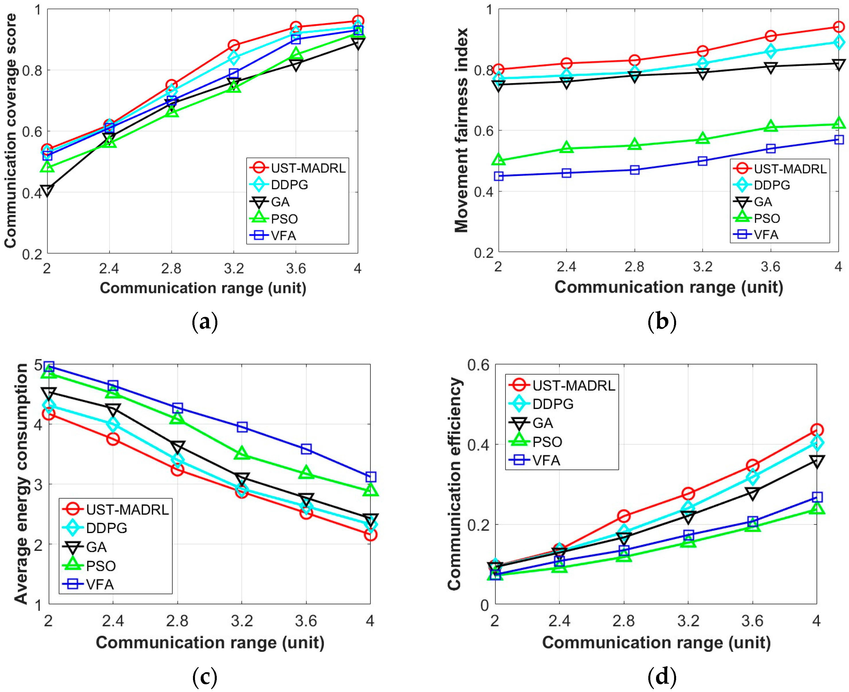 Remotesensing 15 04059 g004