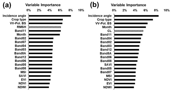 Remotesensing 15 04063 g0a1a