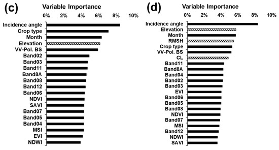 Remotesensing 15 04063 g0a1b