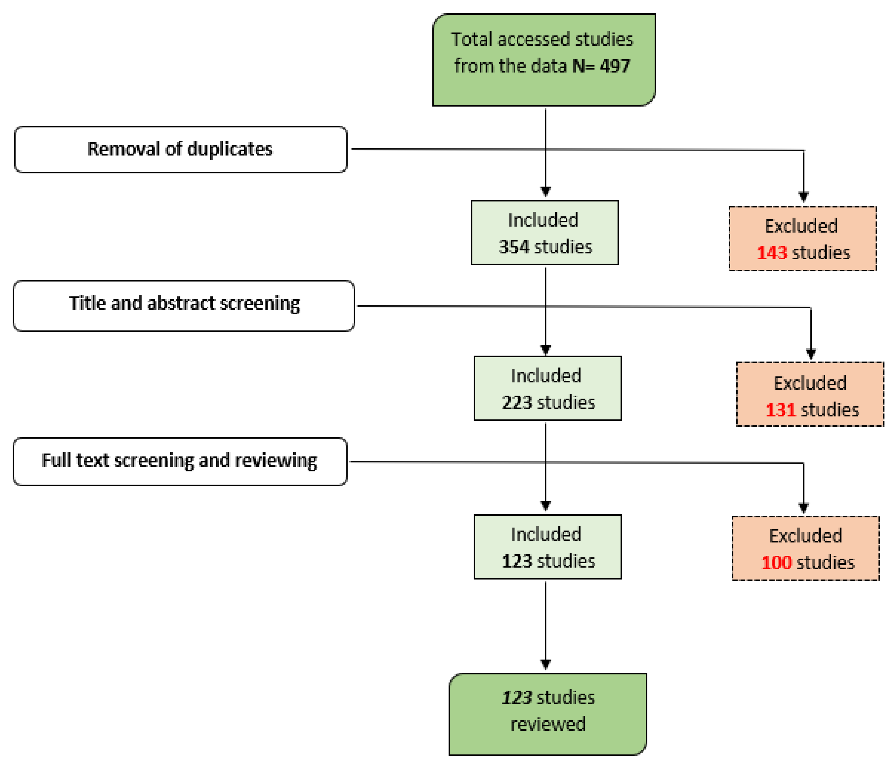 Remotesensing 15 04066 g001