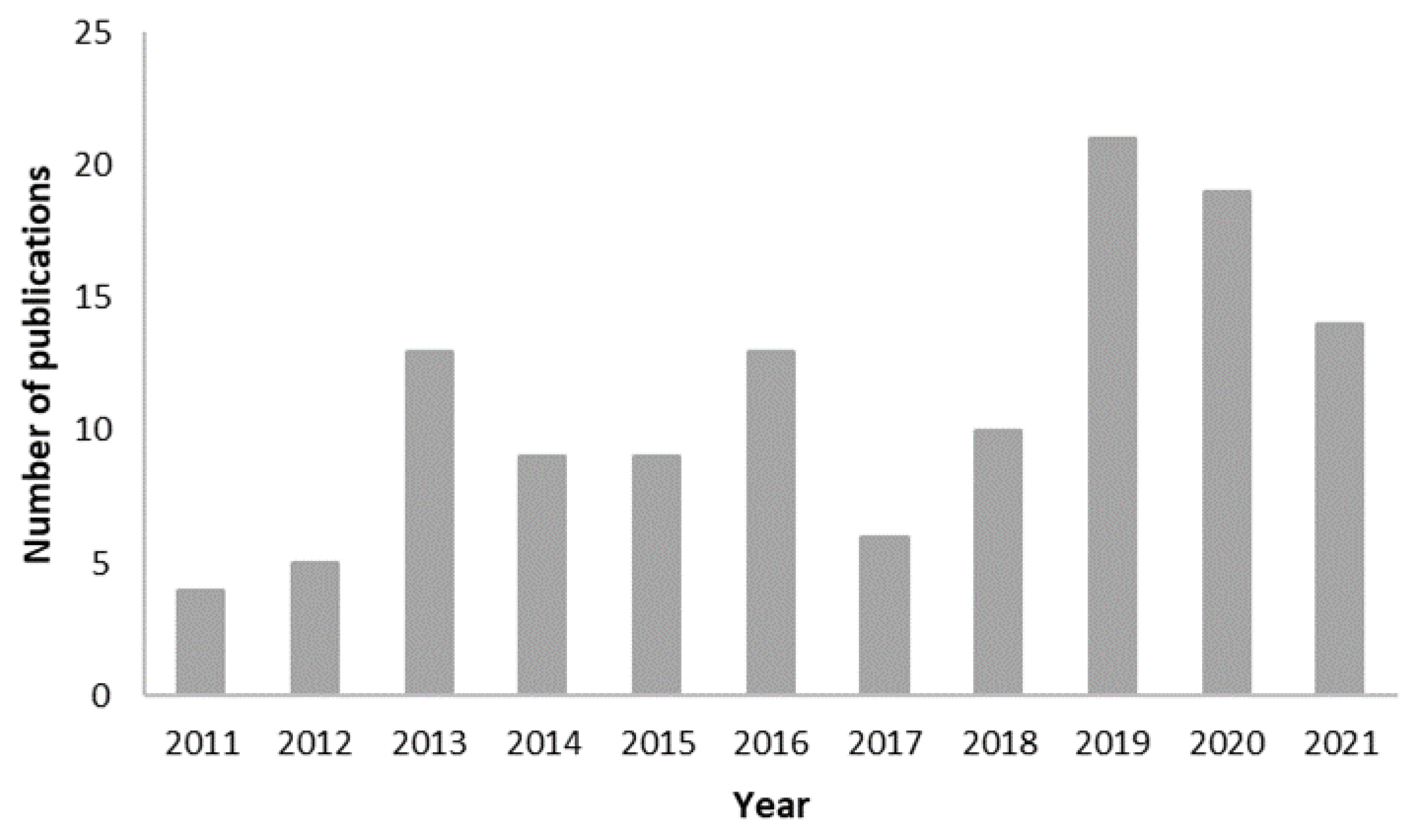 Remotesensing 15 04066 g002