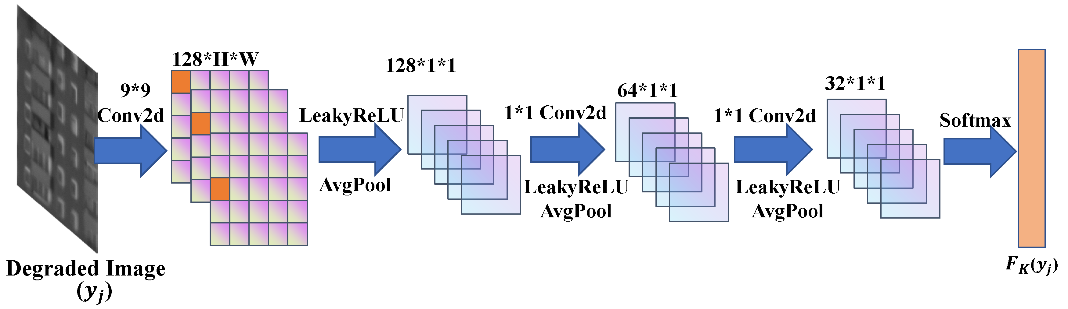 Remotesensing 15 04076 g003