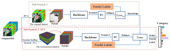 Remotesensing 15 04078 g003