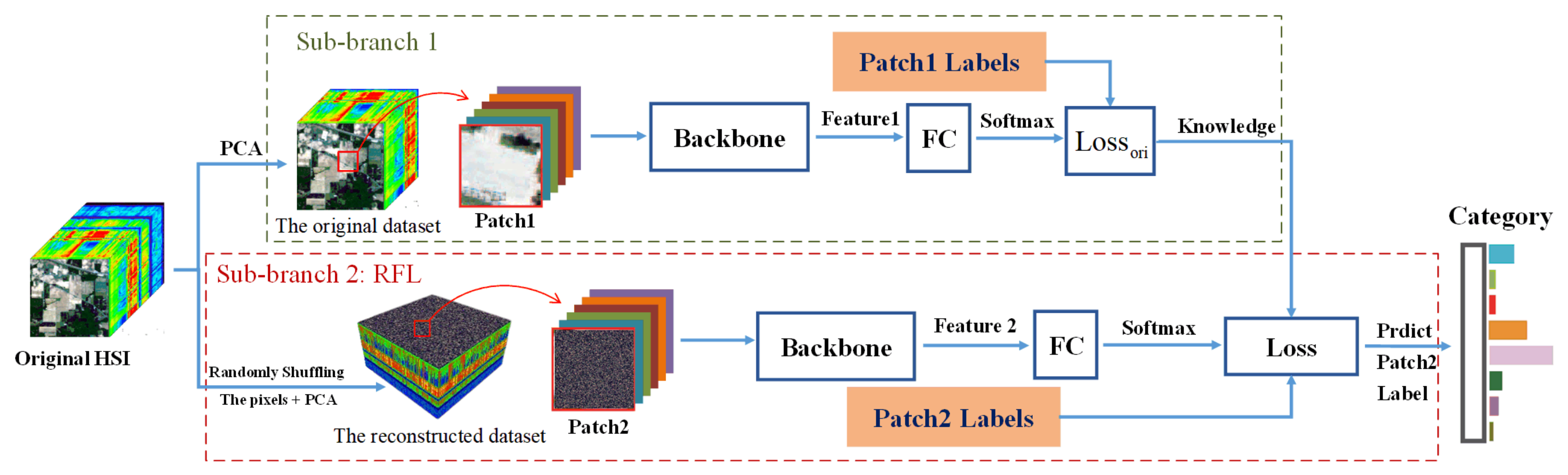 Remotesensing 15 04078 g003