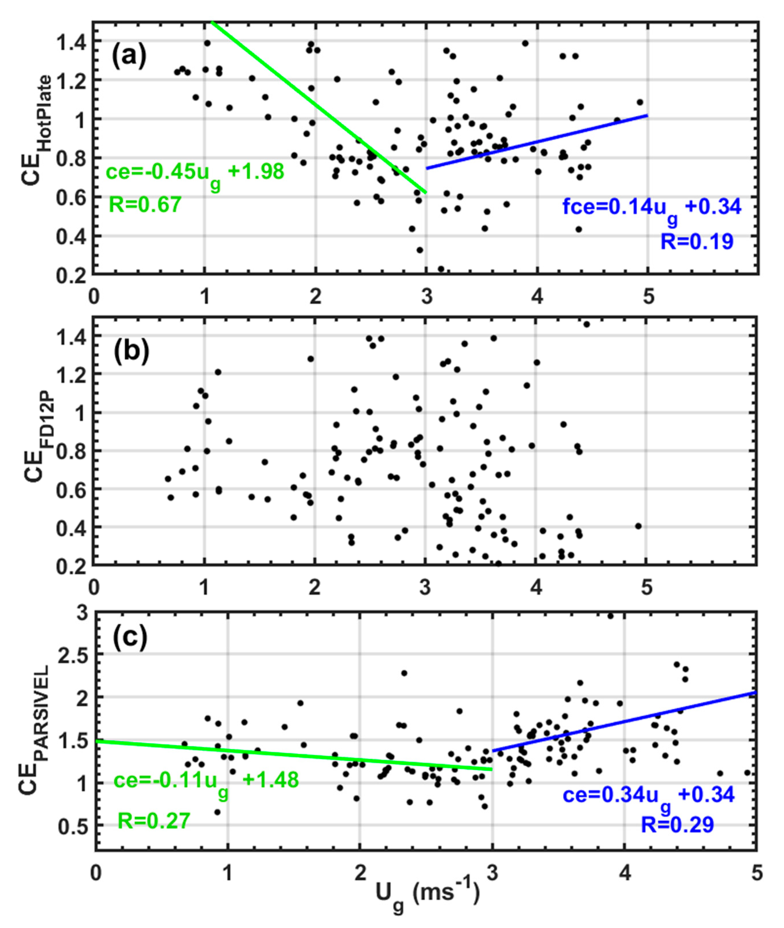 Remotesensing 15 04079 g005 Remotesensing 15 04079 g005