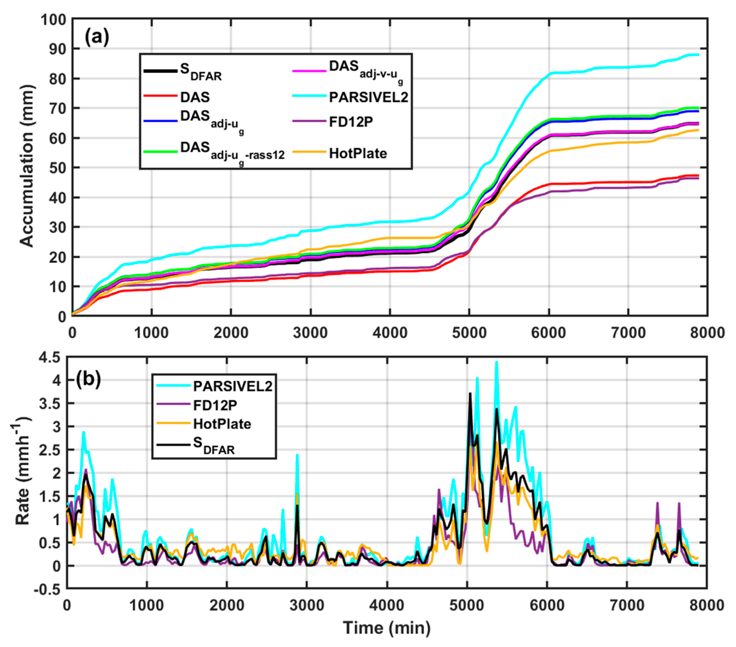 Remotesensing 15 04079 g007 Remotesensing 15 04079 g007