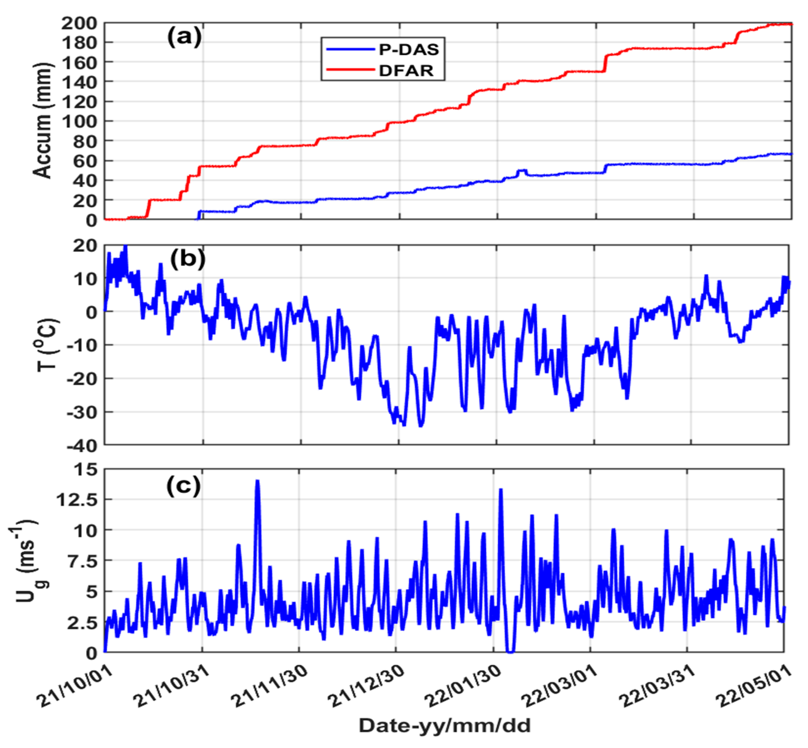 Remotesensing 15 04079 g010 Remotesensing 15 04079 g010