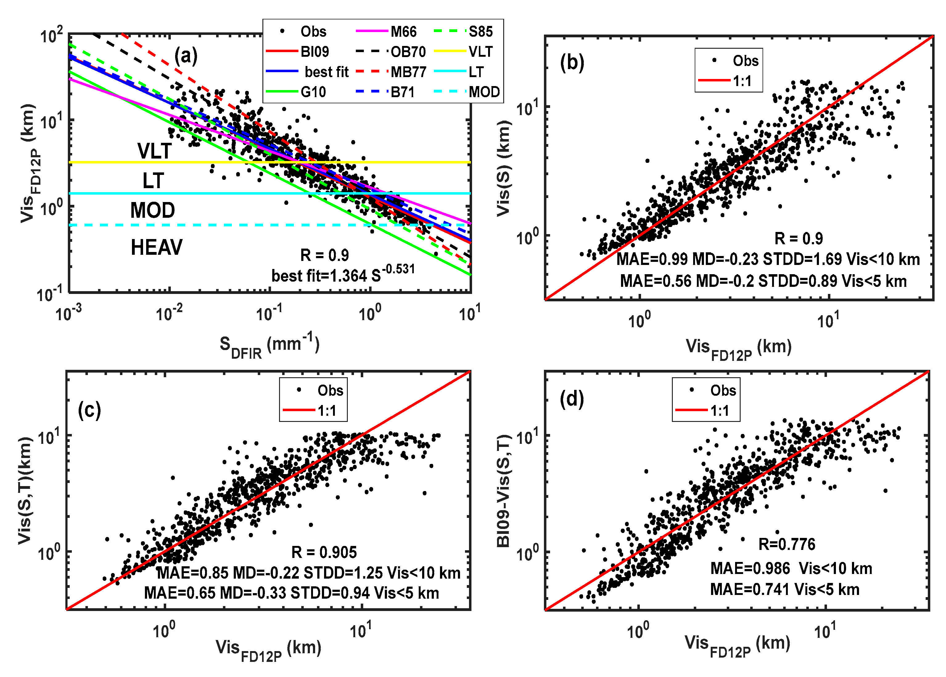 Remotesensing 15 04079 g013 Remotesensing 15 04079 g013