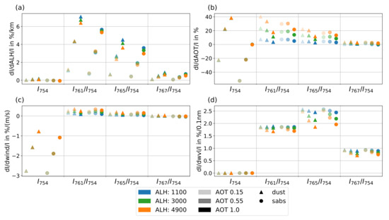 Remotesensing 15 04080 g0a1