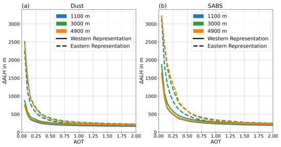 Remotesensing 15 04080 g0a4