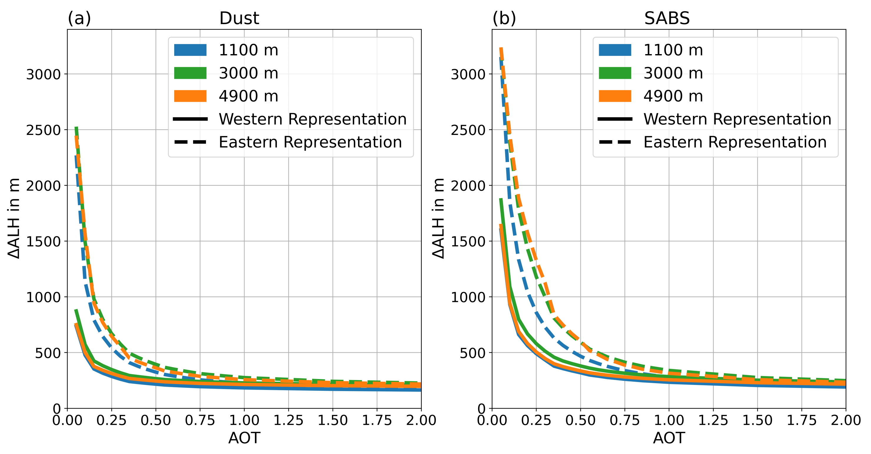 Estimation of Aerosol Layer Height from OLCI Measurements in the O2A ...