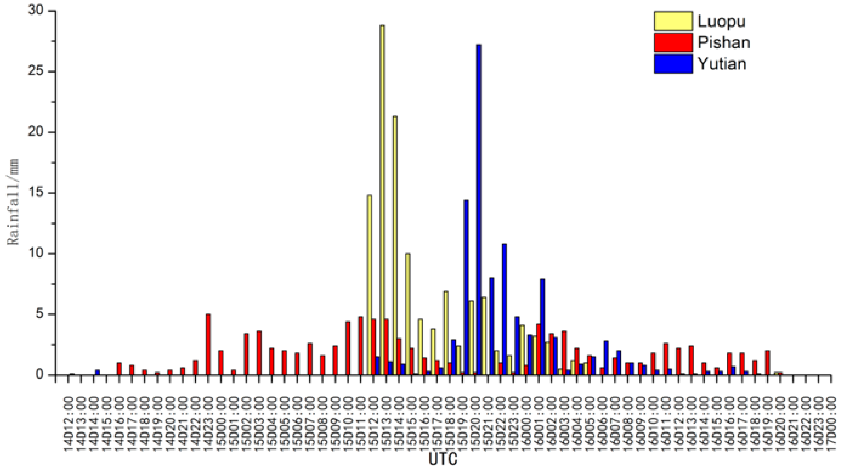 Remotesensing 15 04082 g004