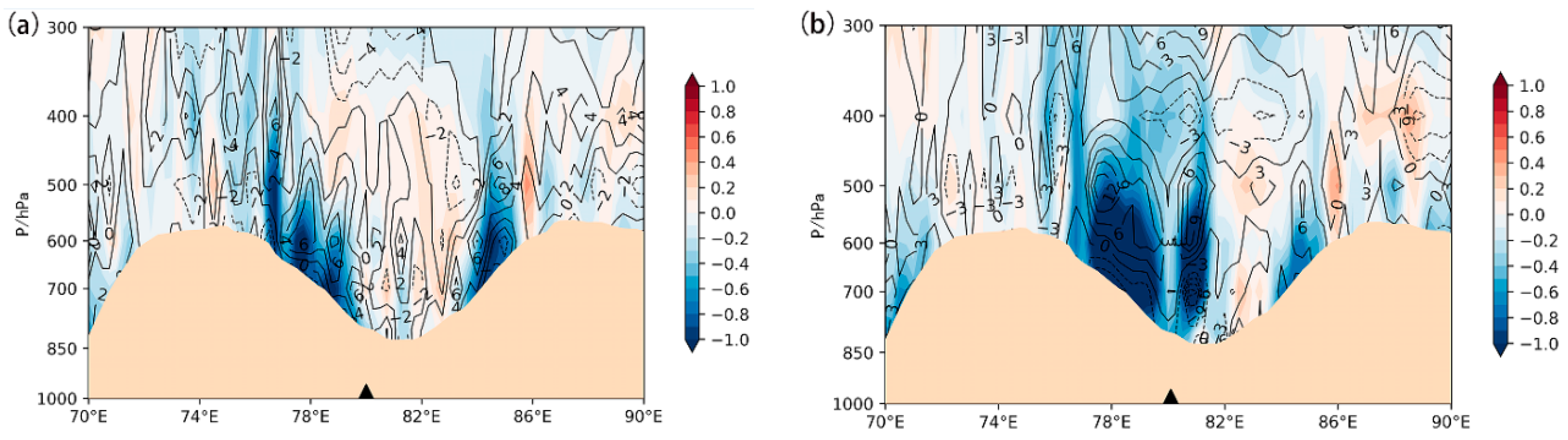 Remotesensing 15 04082 g006