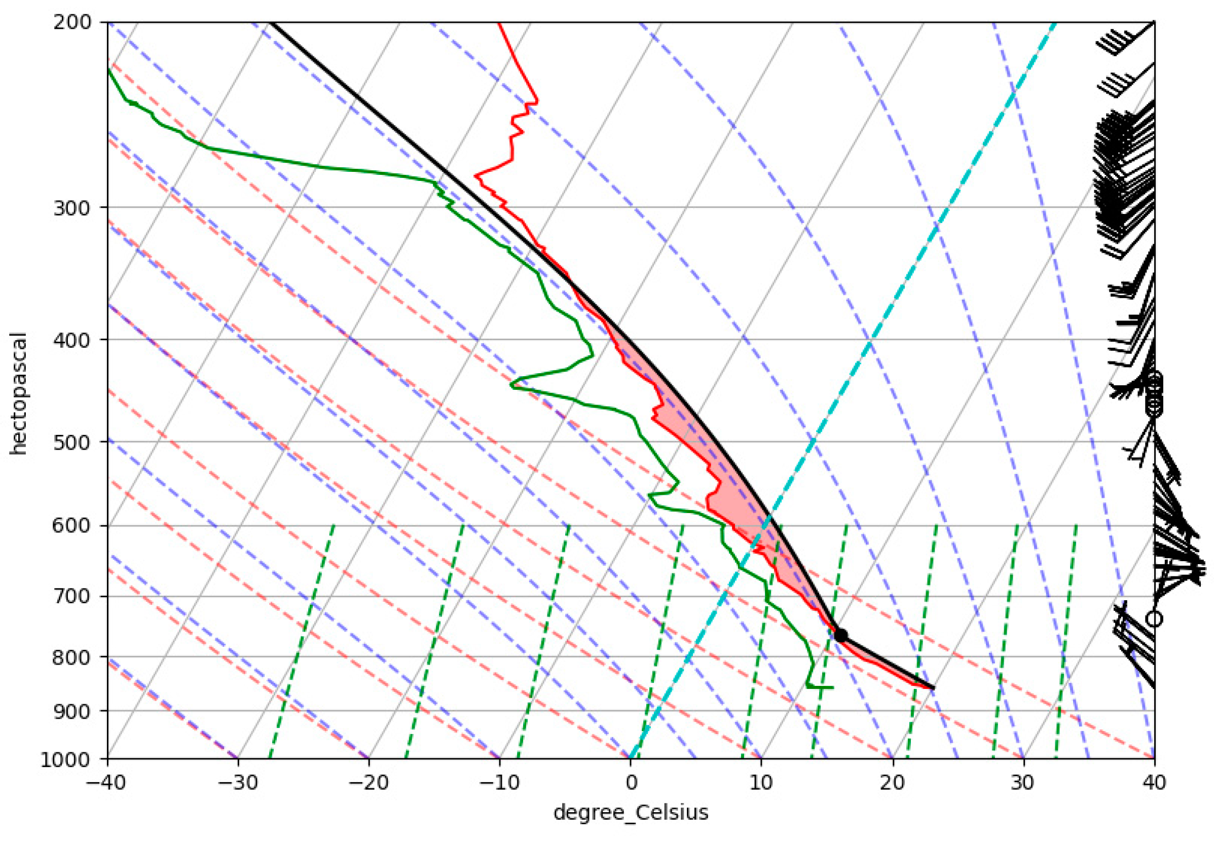 Remotesensing 15 04082 g007