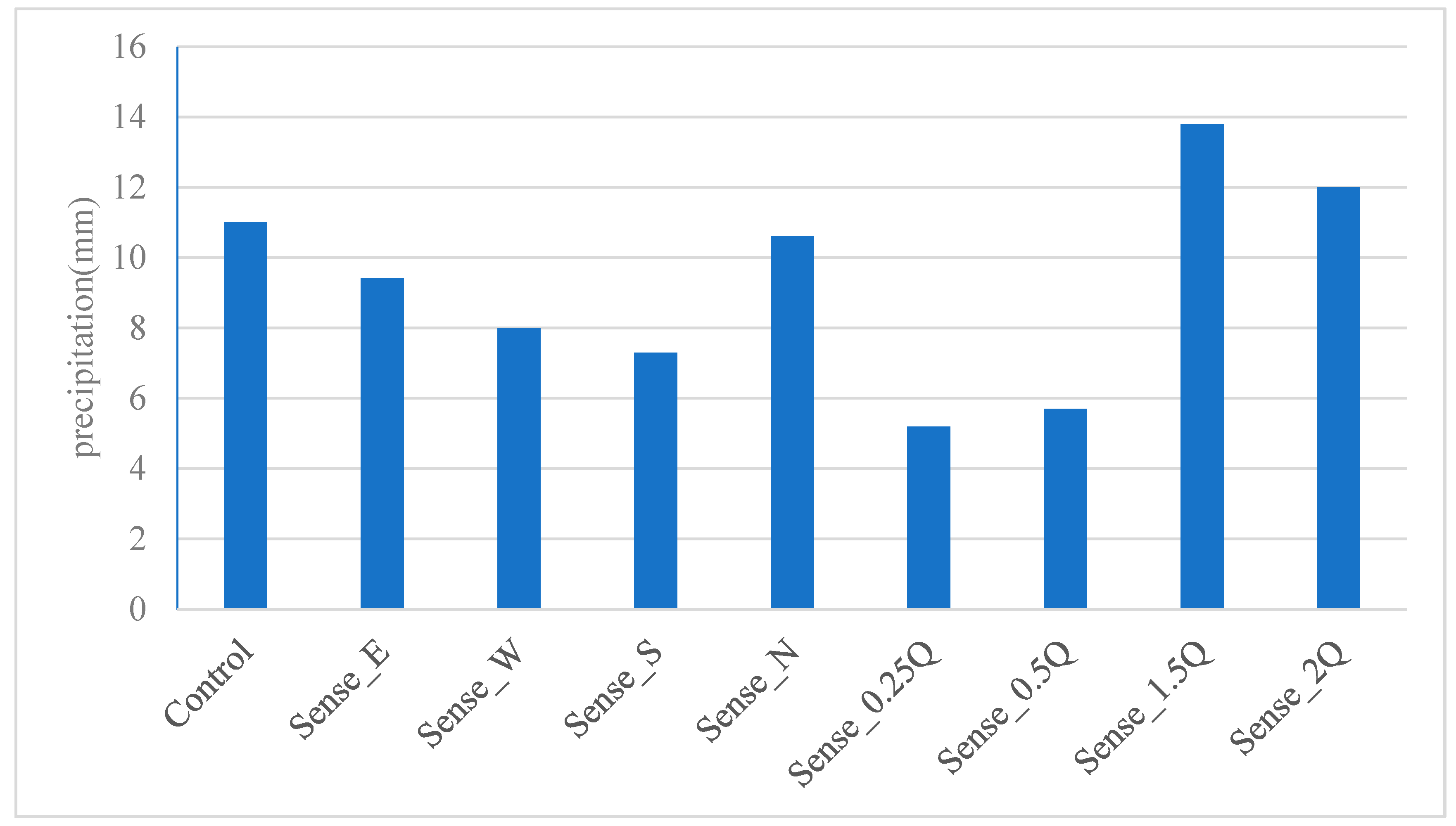Remotesensing 15 04082 g019