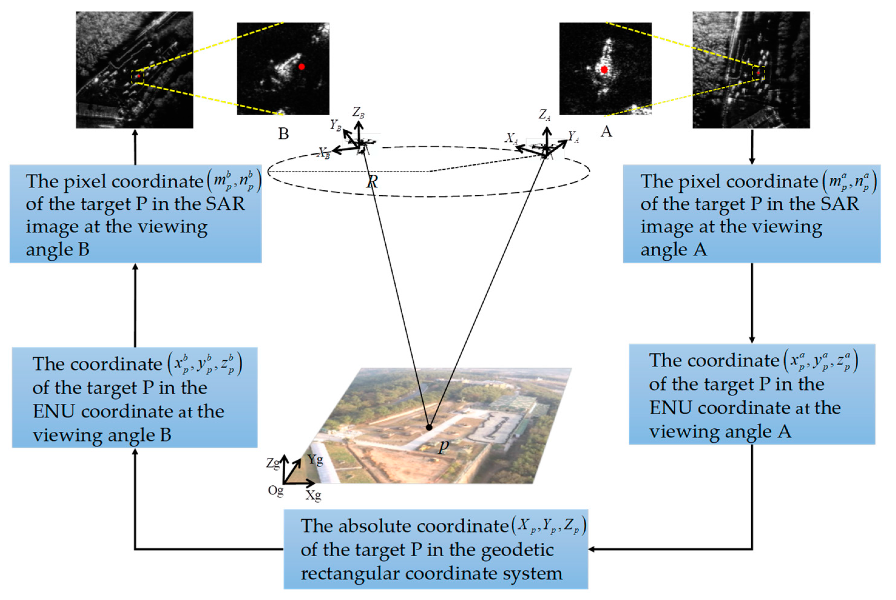 Remotesensing 15 04084 g007